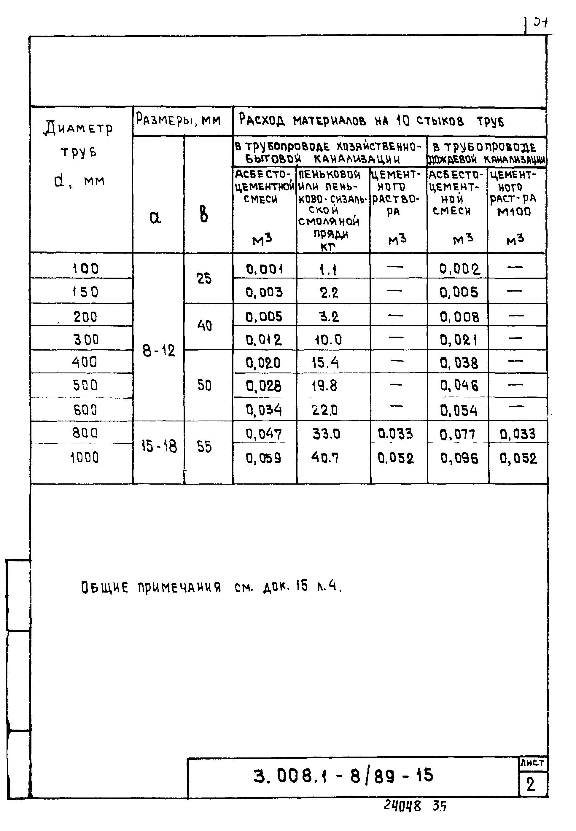 Серия 3.008.1-8/89