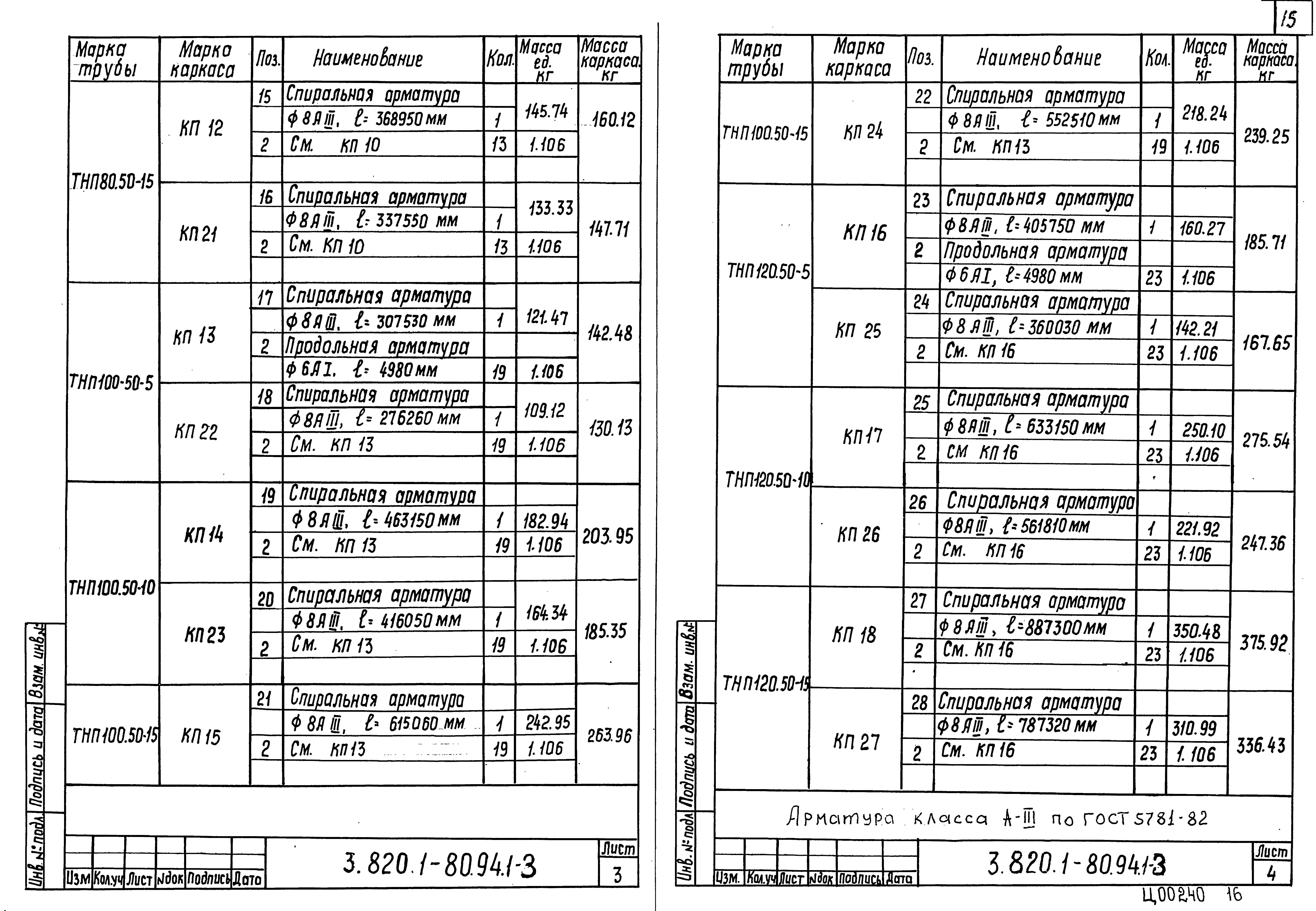 Серия 3.820.1-80.94