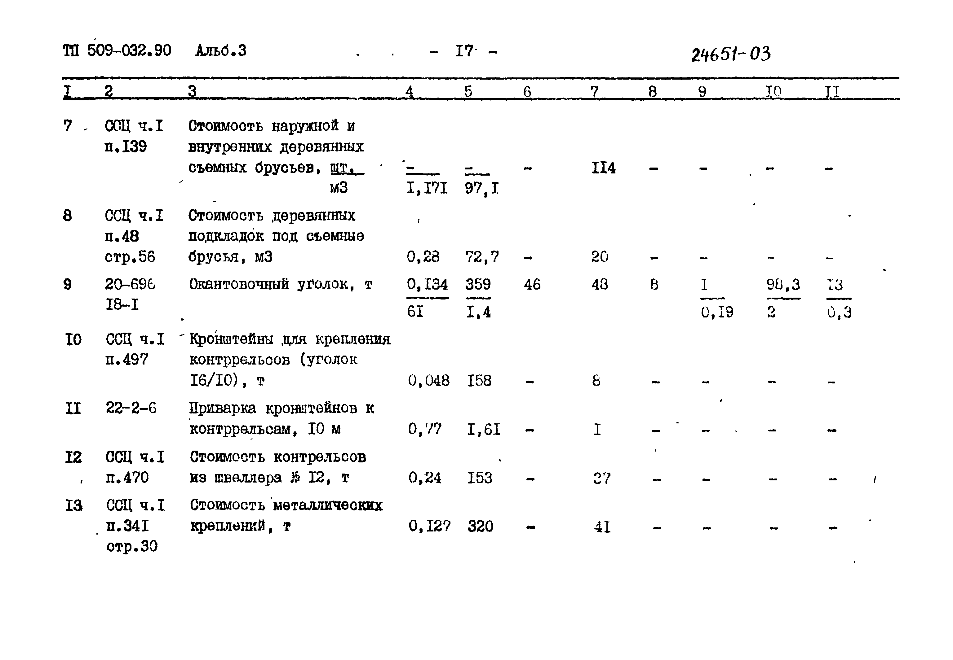 Типовые проектные решения 509-032.90