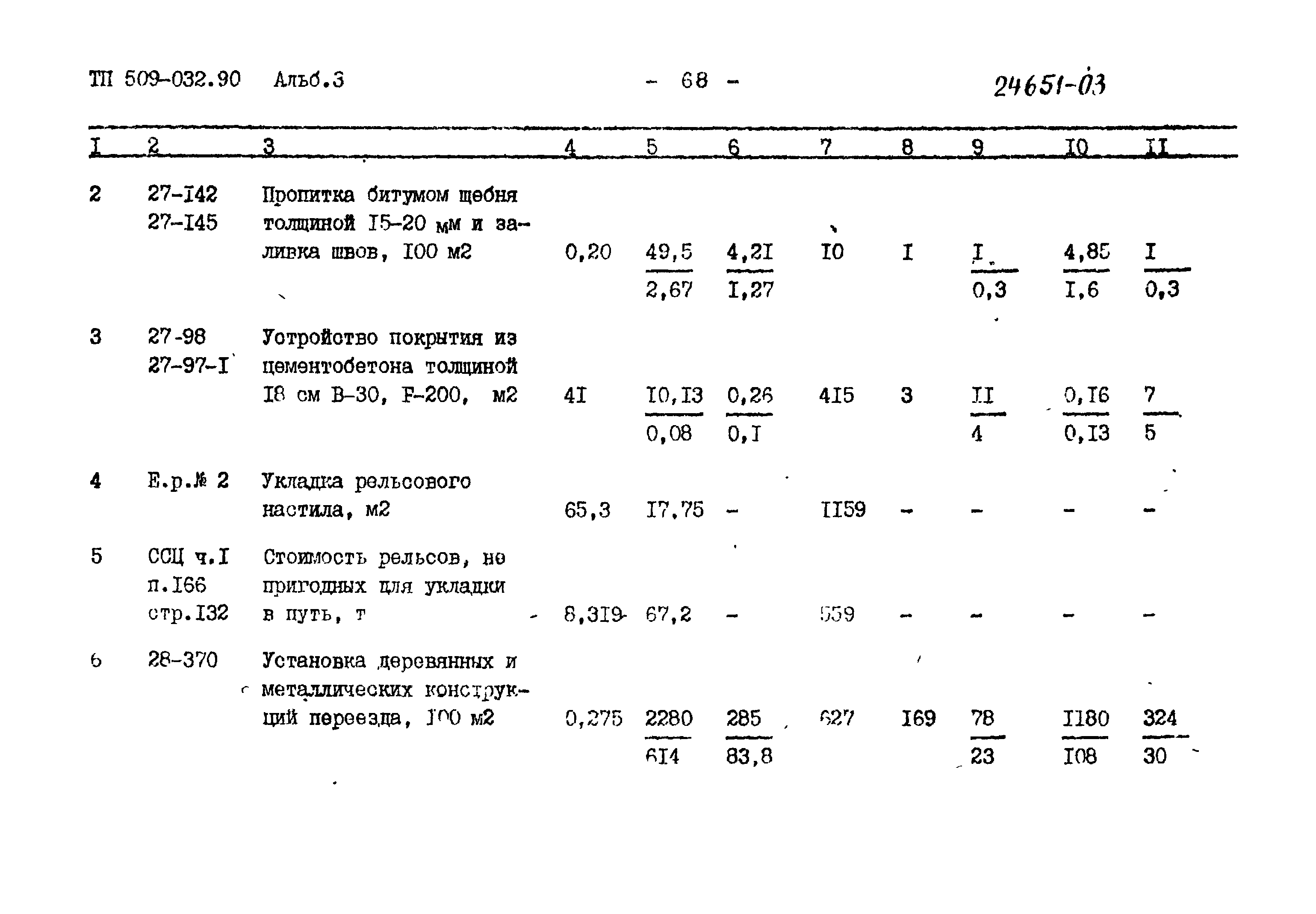 Типовые проектные решения 509-032.90