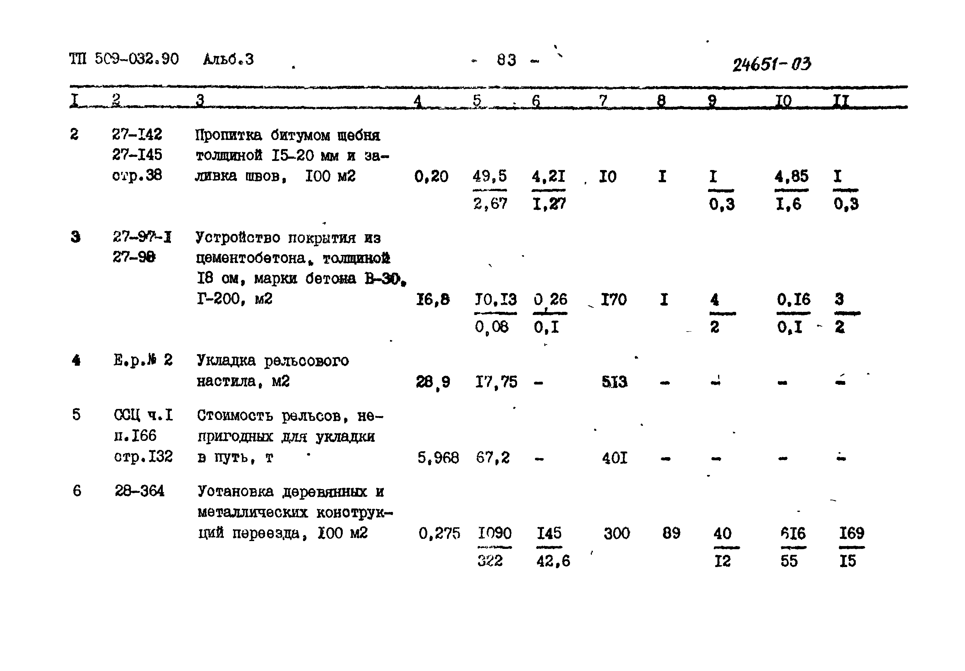 Типовые проектные решения 509-032.90