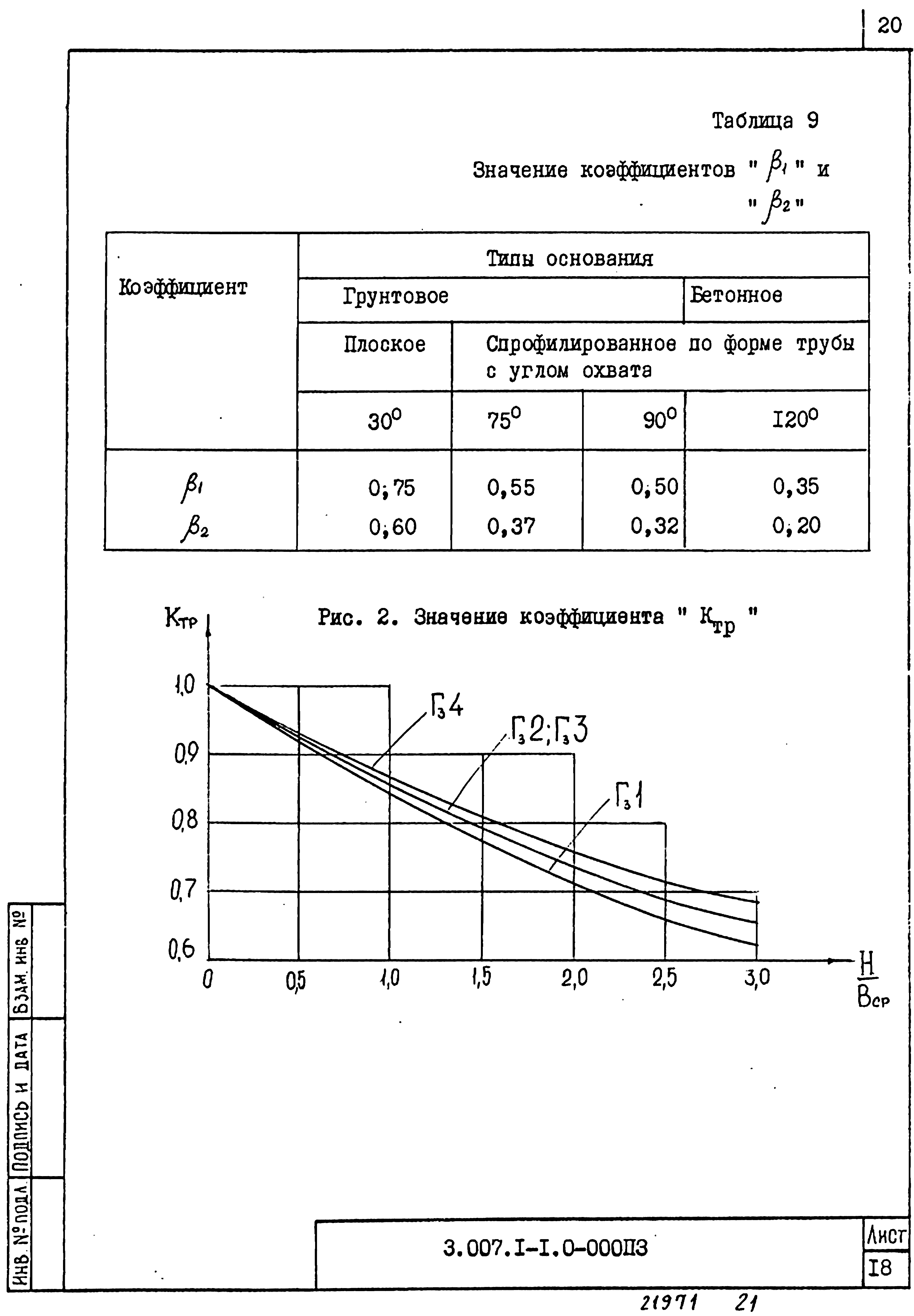 Серия 3.007.1-1