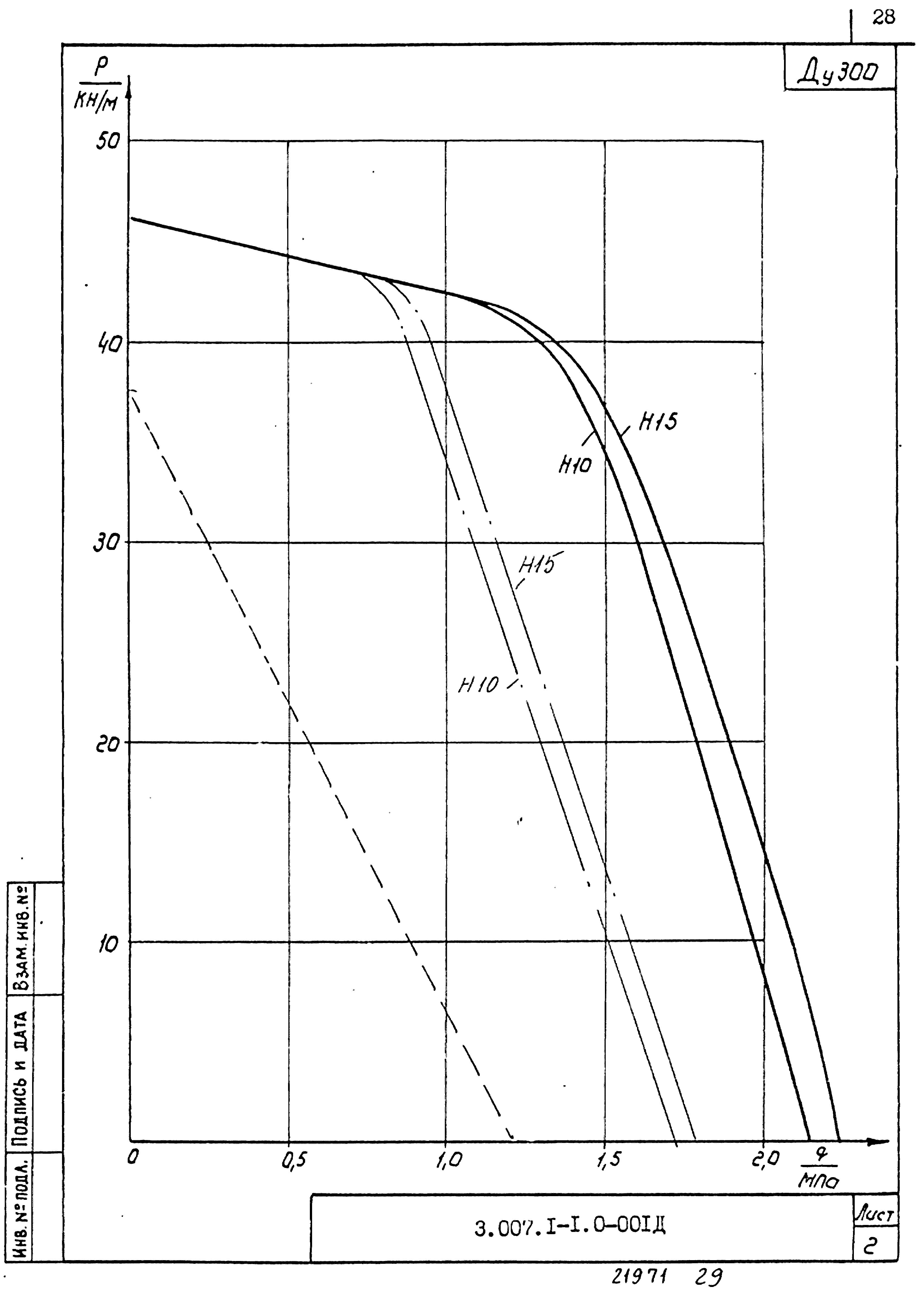 Серия 3.007.1-1