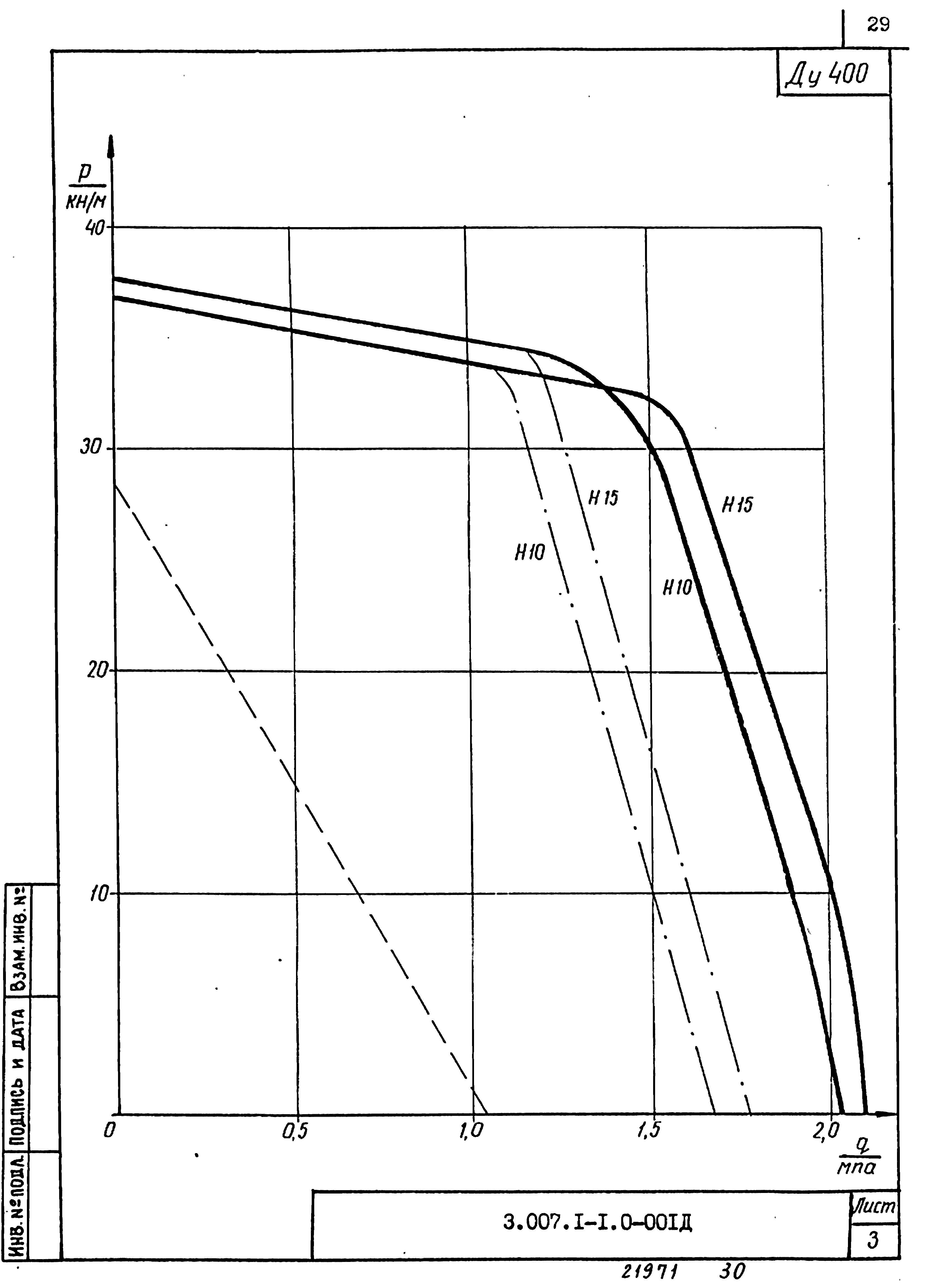 Серия 3.007.1-1