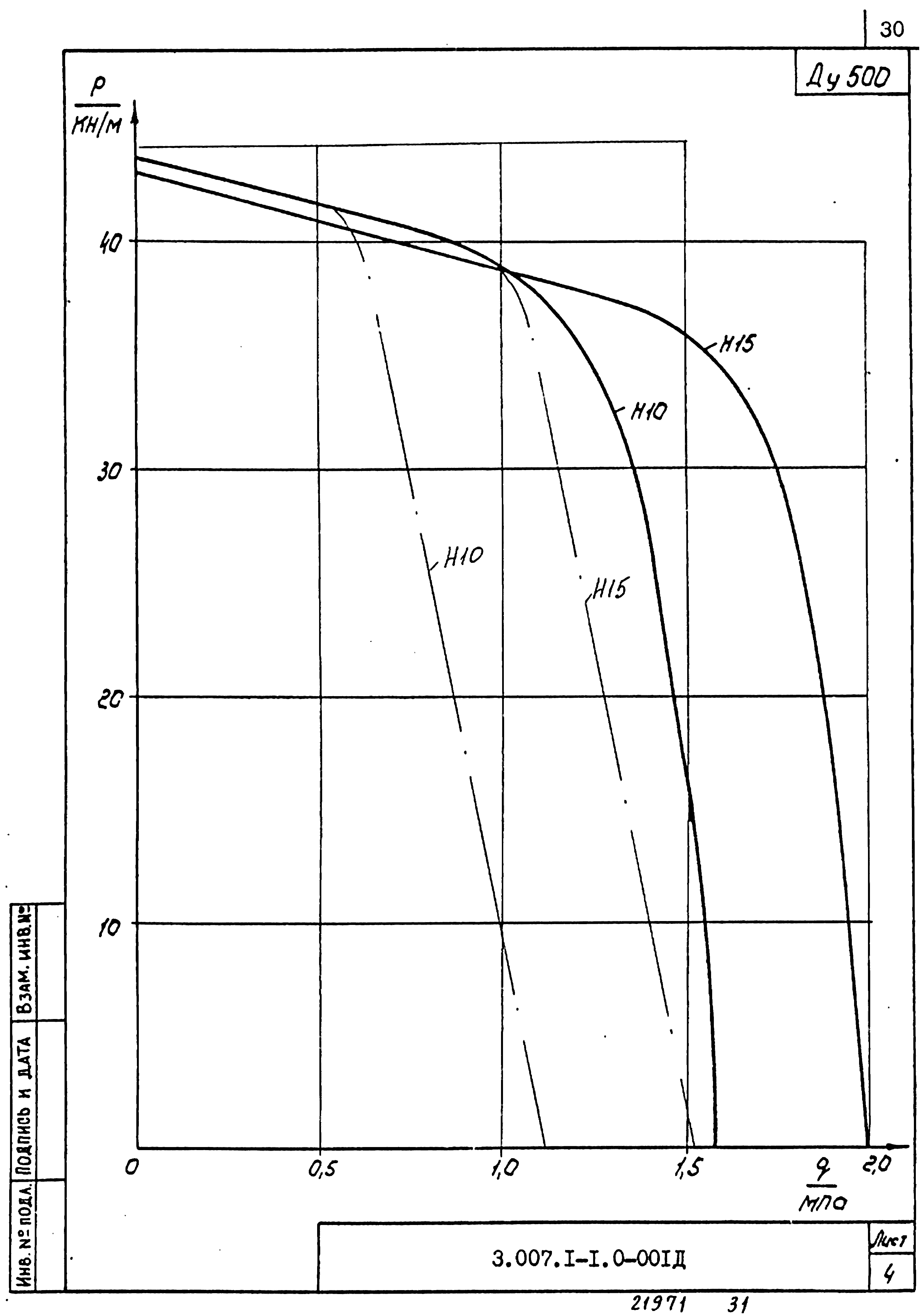 Серия 3.007.1-1