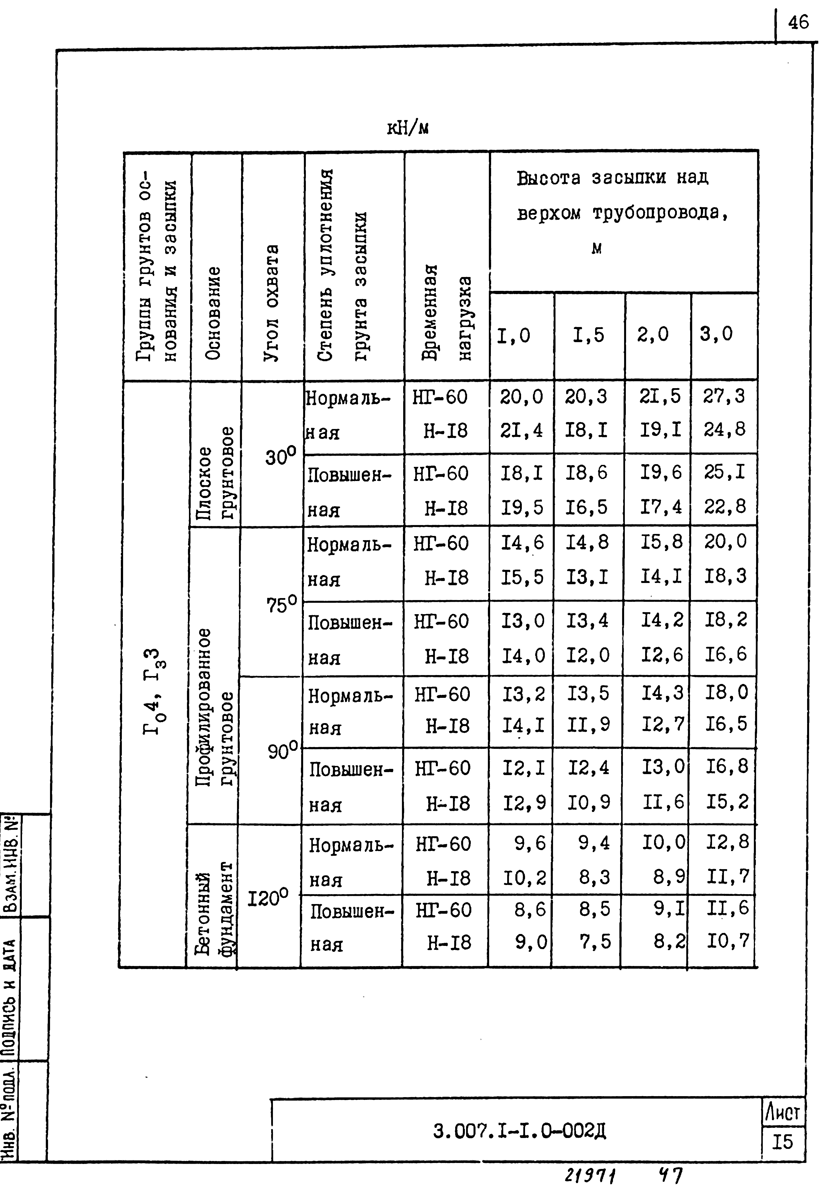 Серия 3.007.1-1