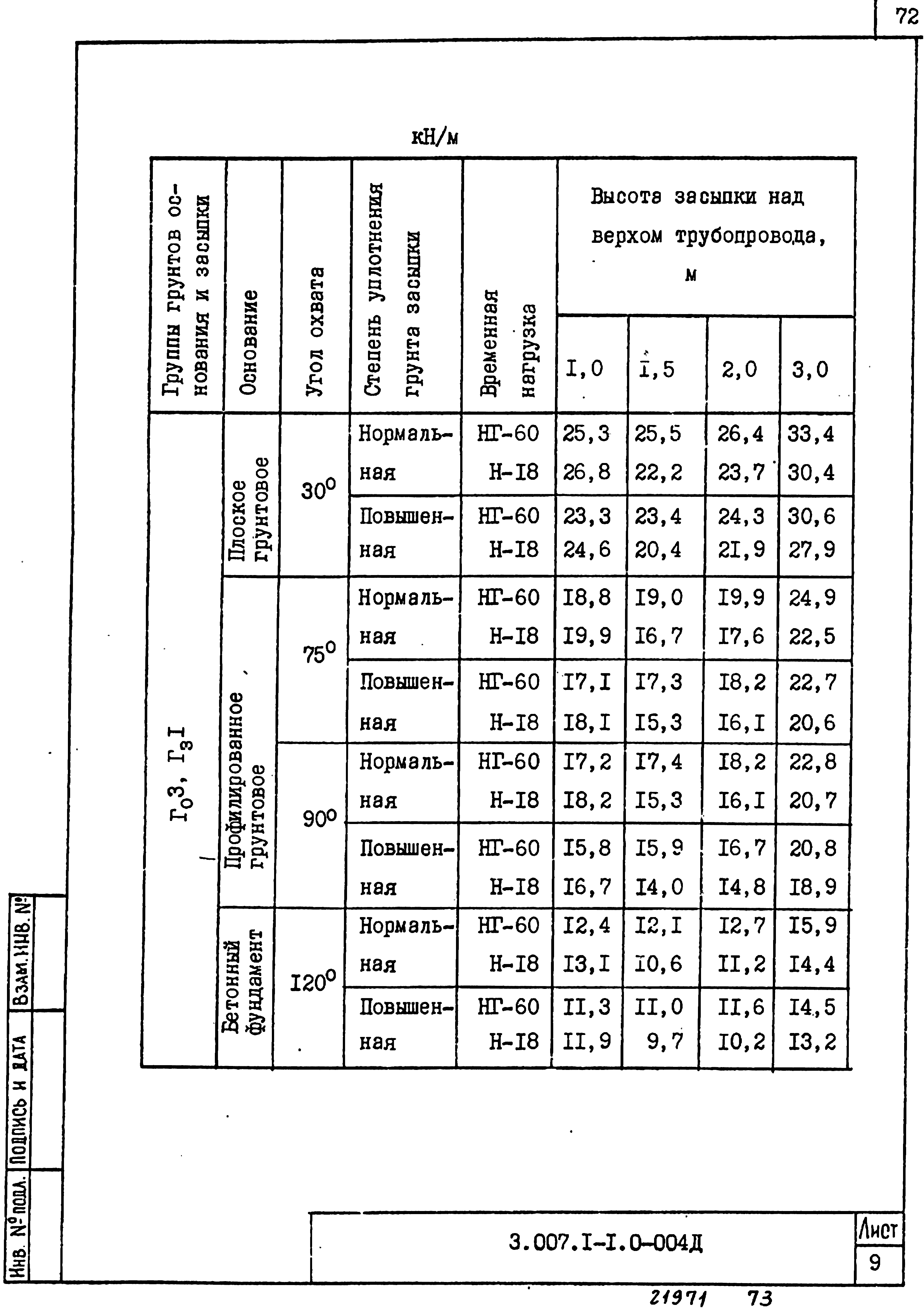 Серия 3.007.1-1