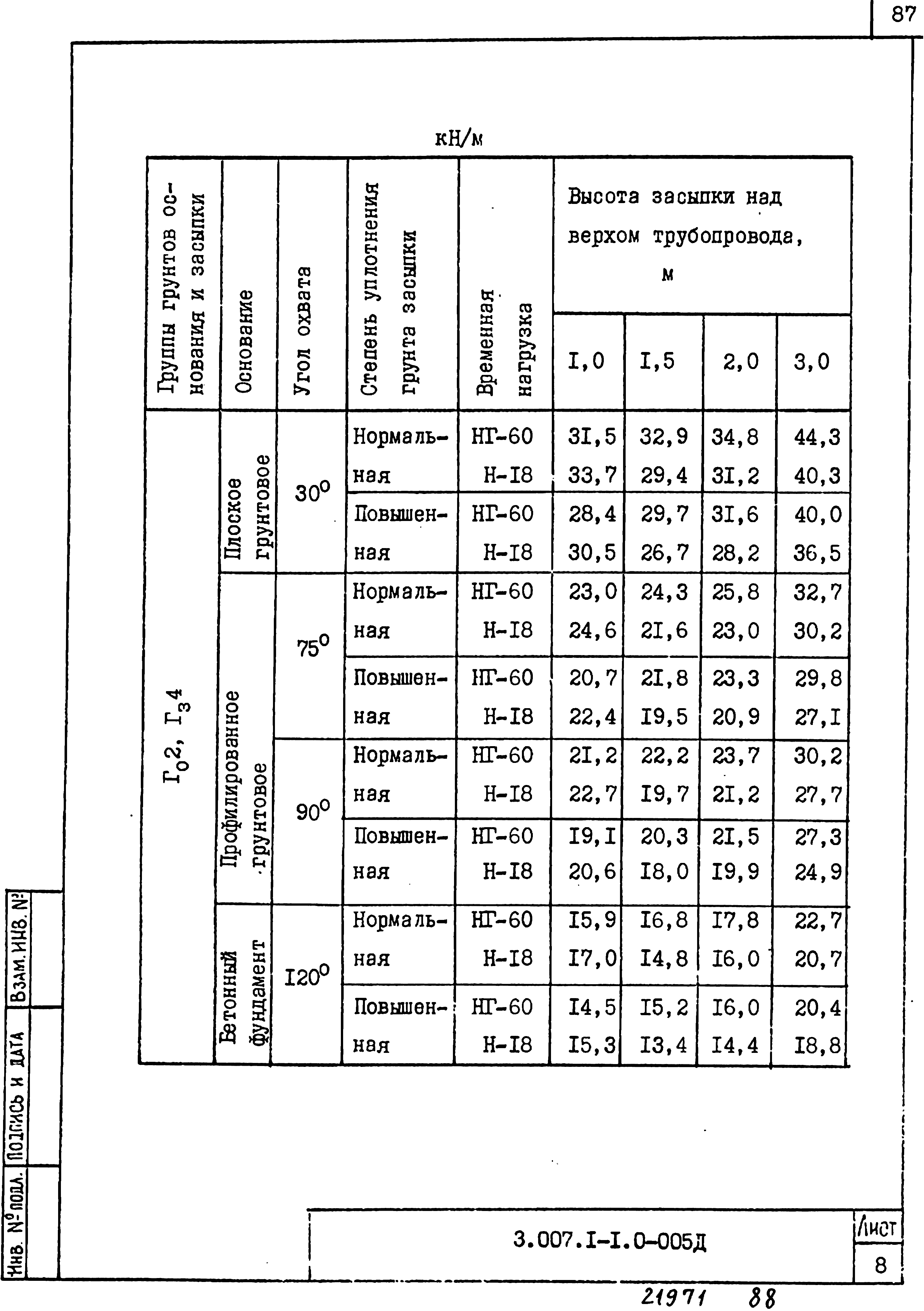 Серия 3.007.1-1