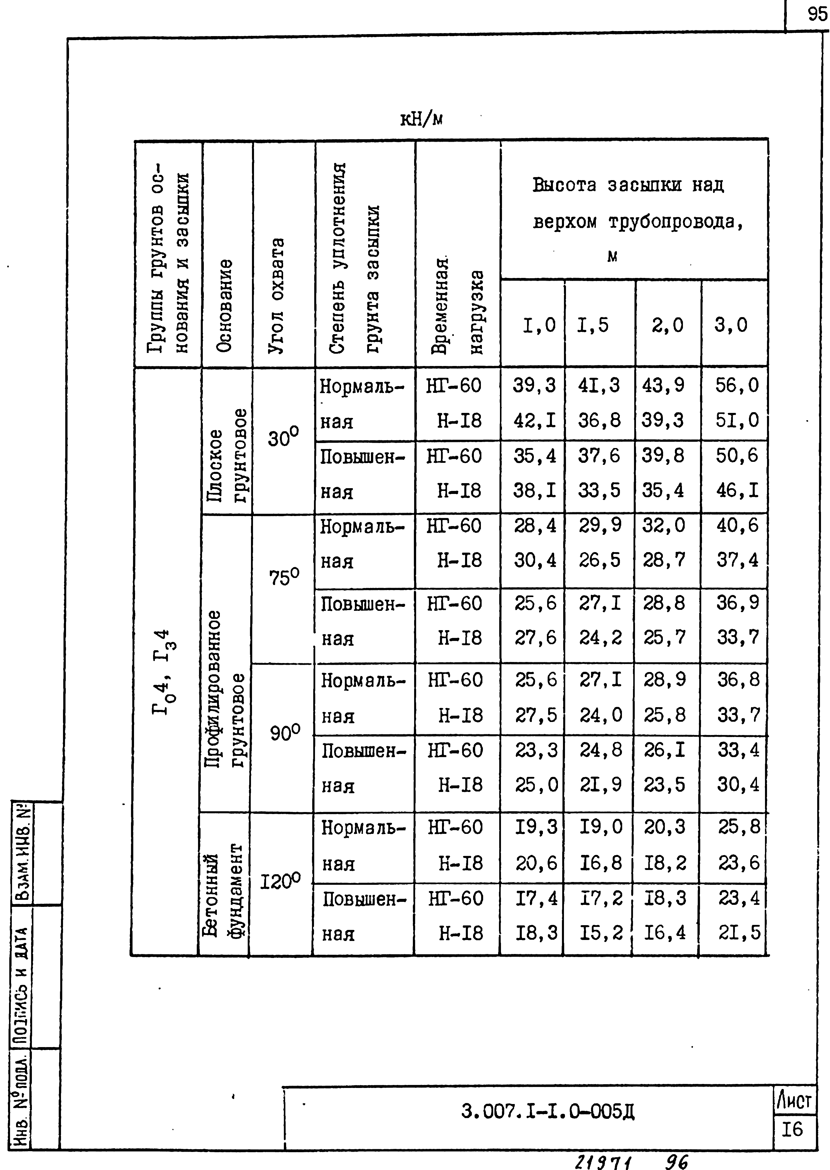 Серия 3.007.1-1