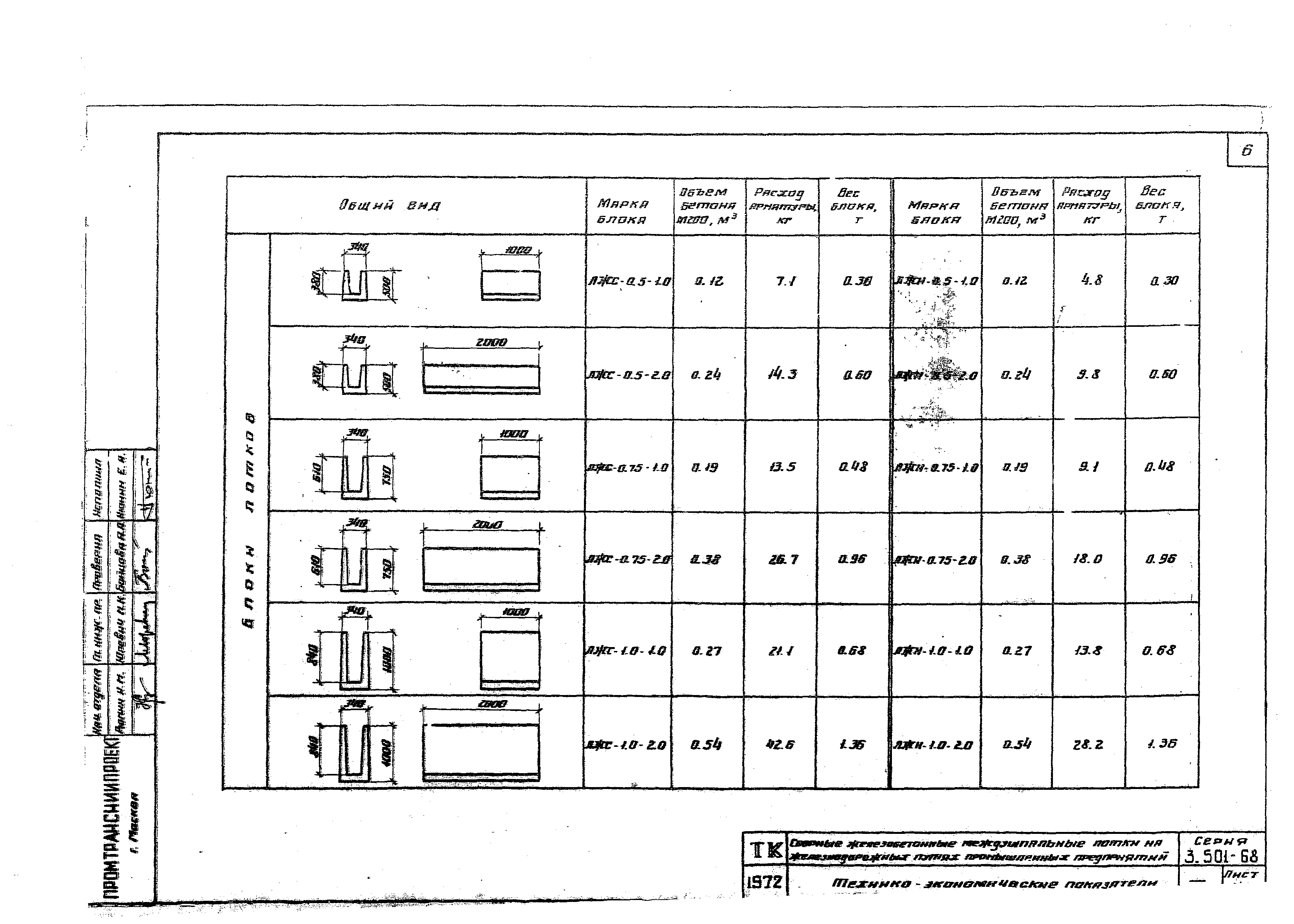 Серия 3.501-68