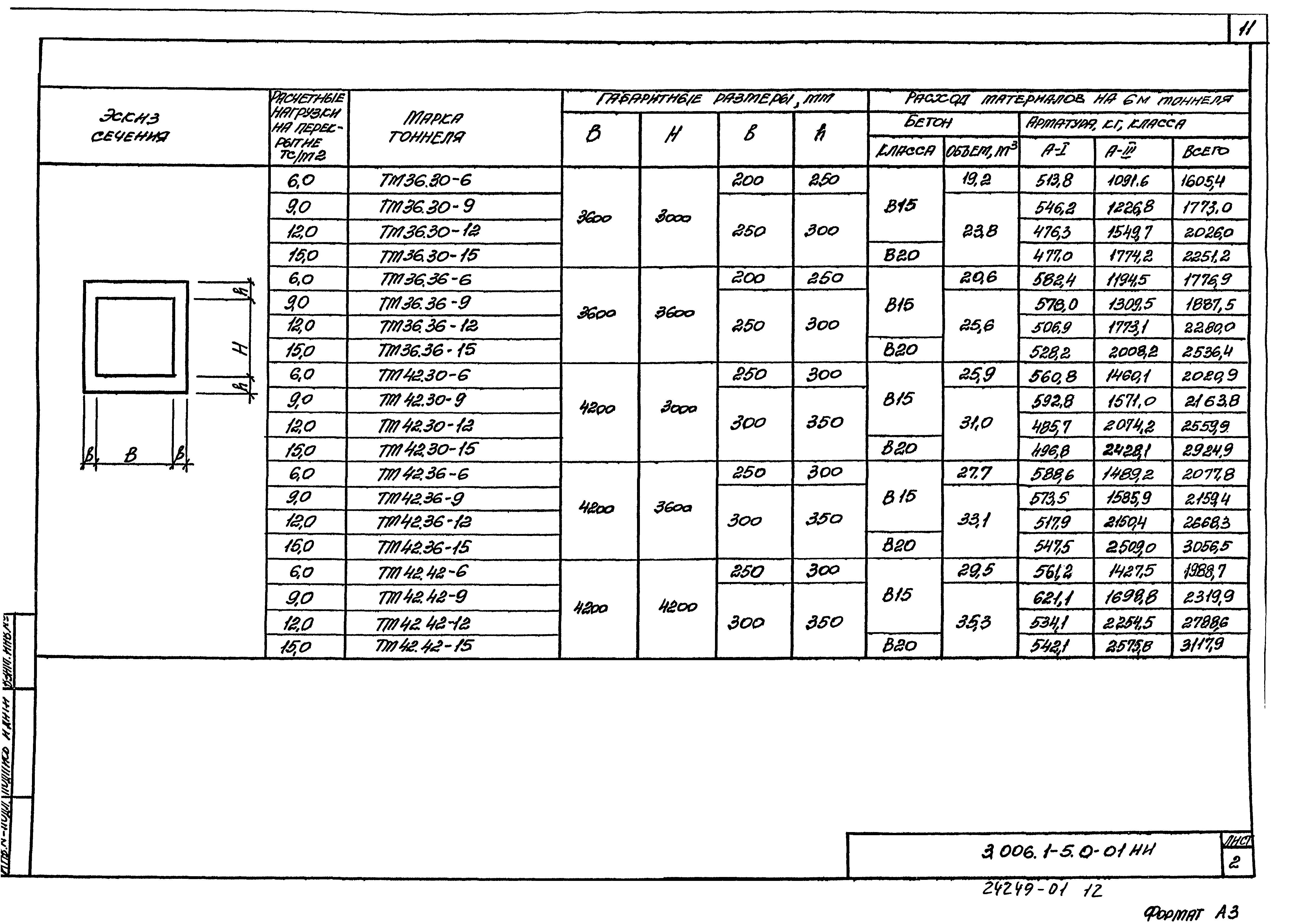 Серия 3.006.1-5