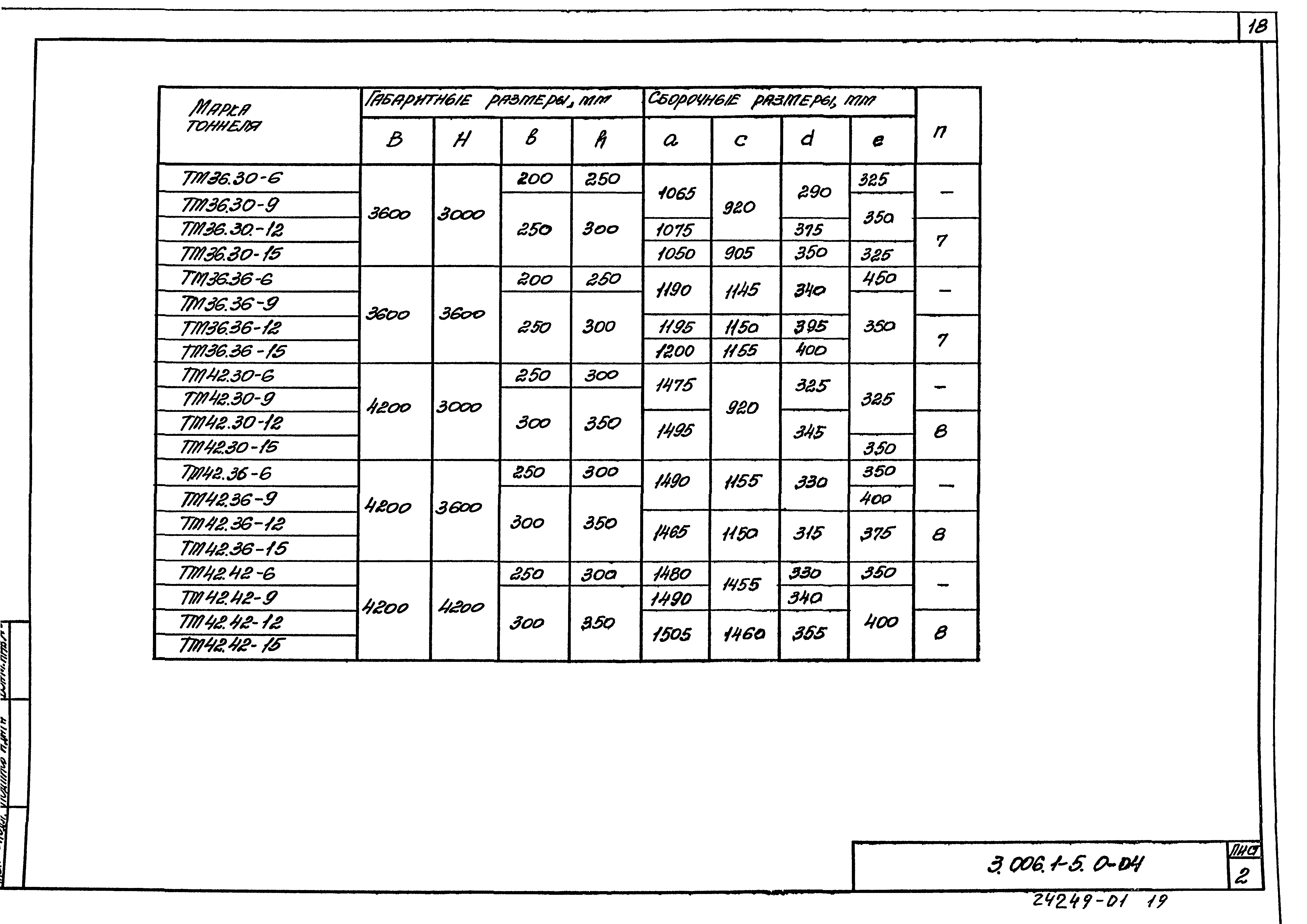 Серия 3.006.1-5