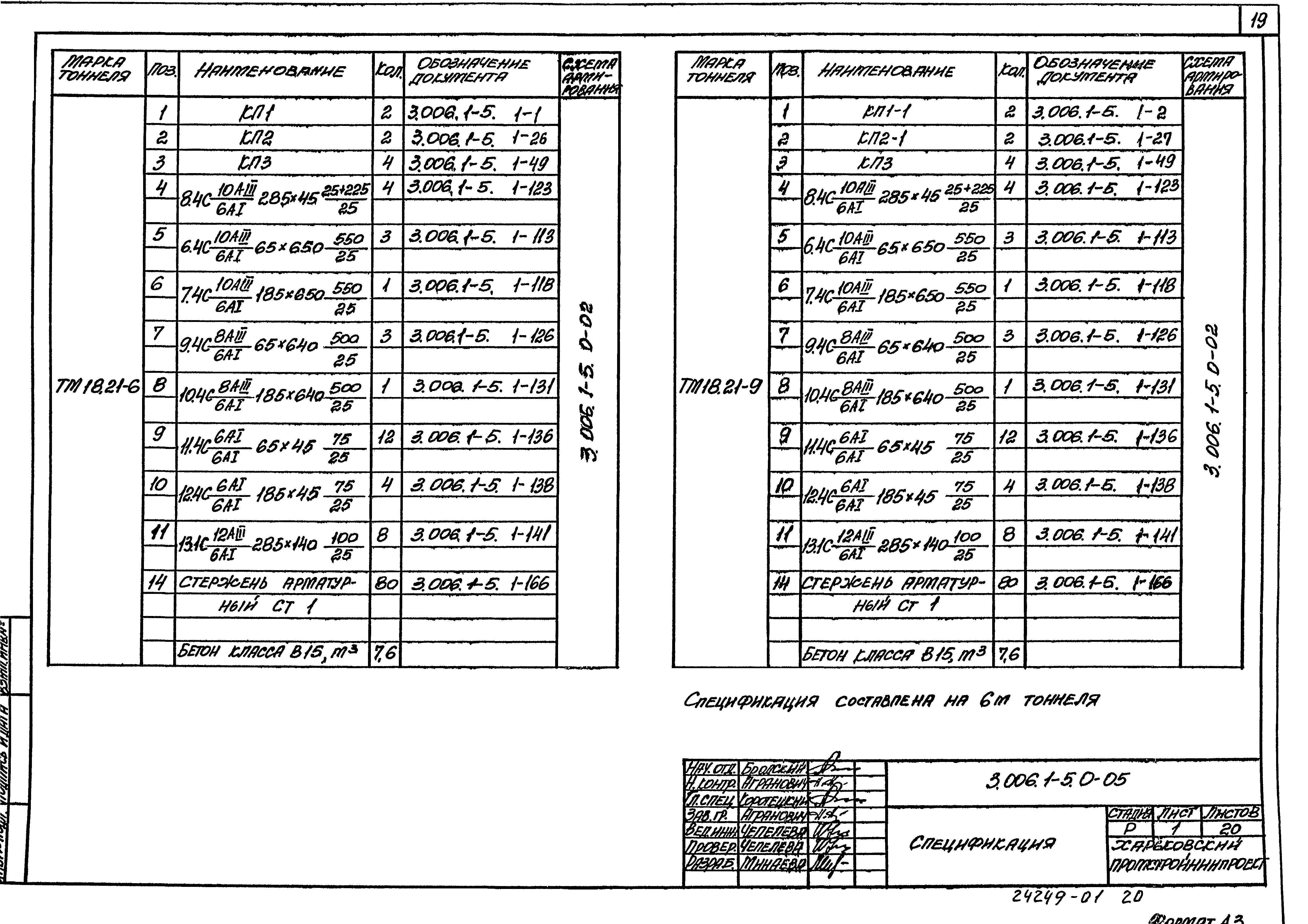 Серия 3.006.1-5