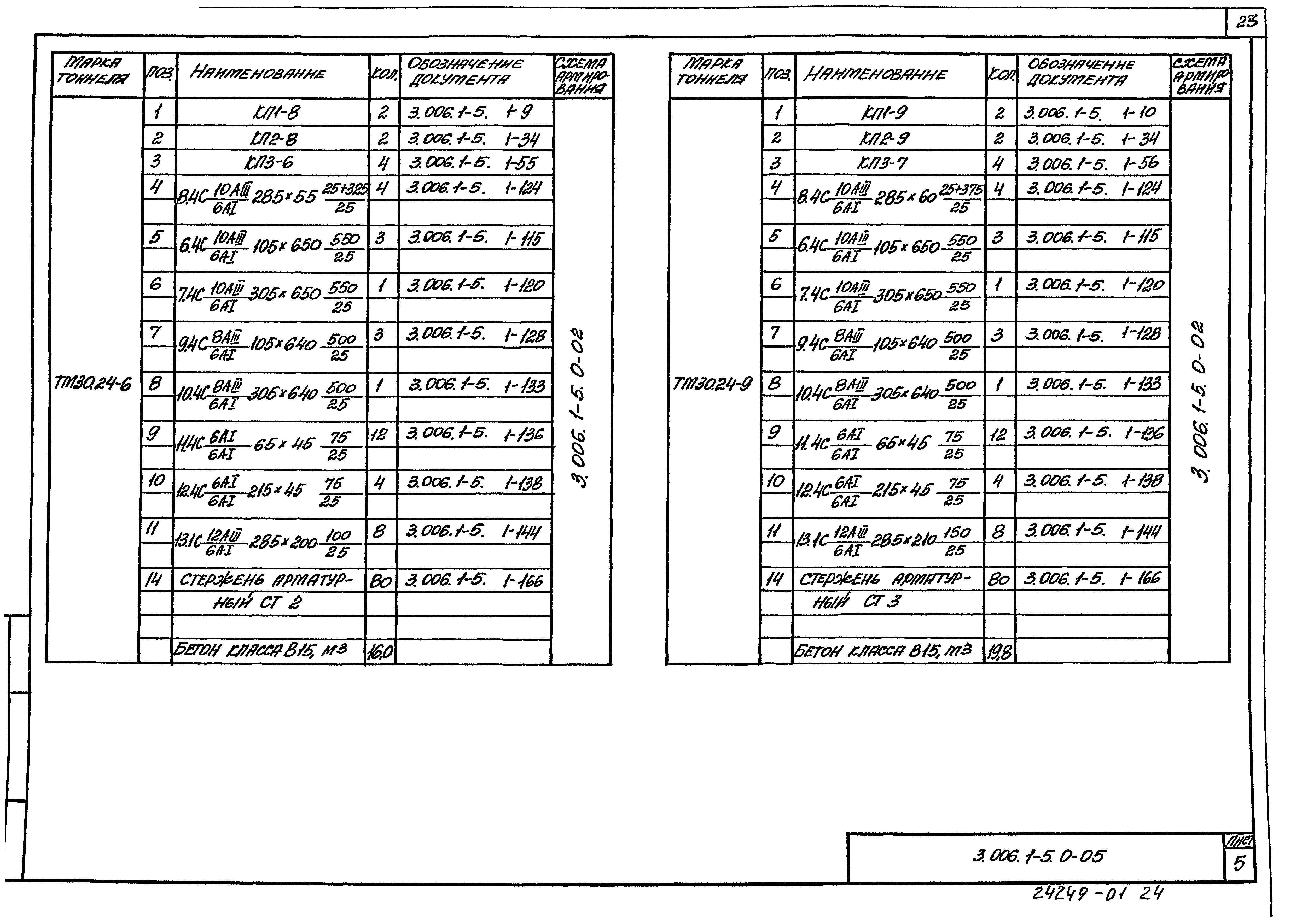 Серия 3.006.1-5