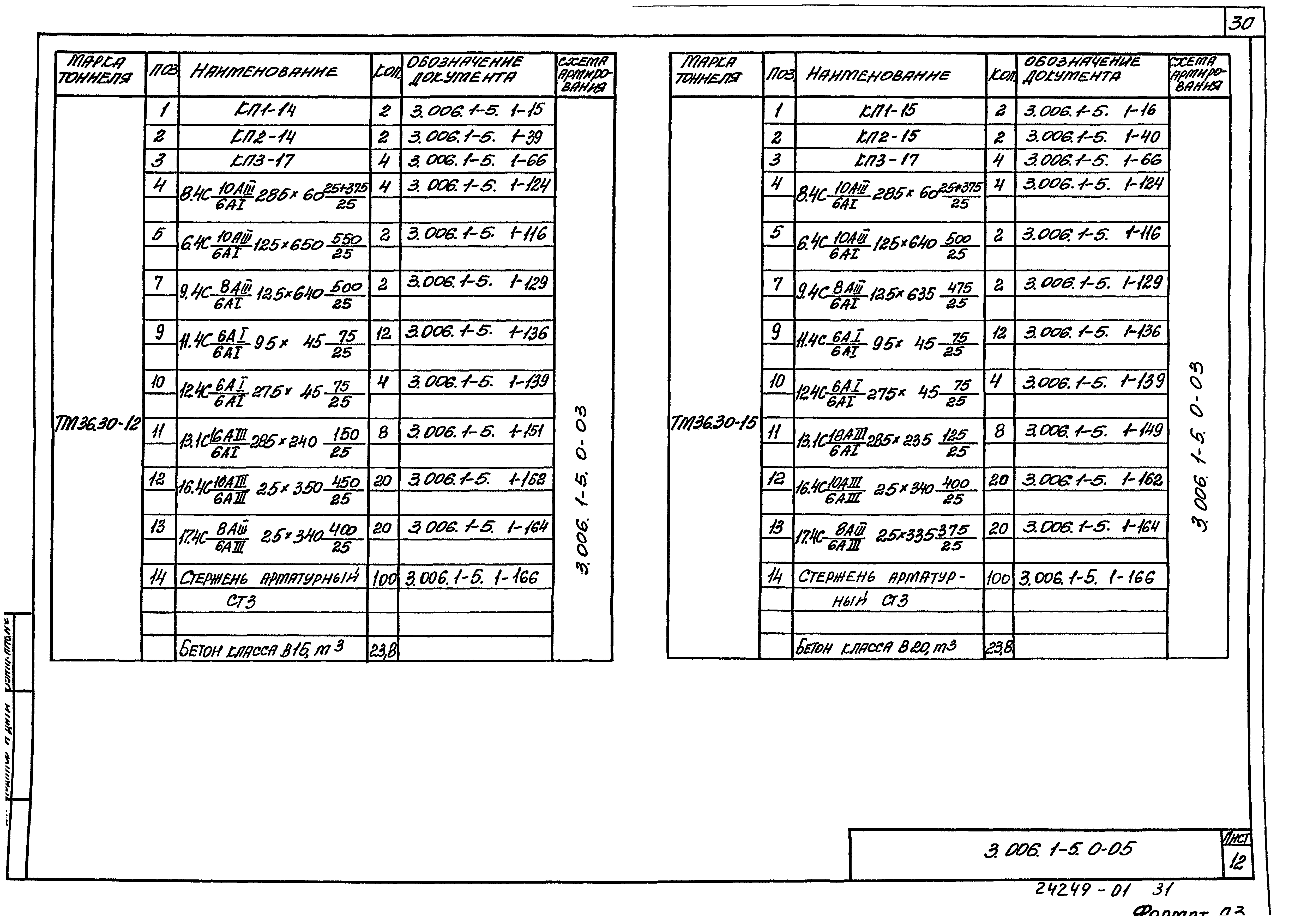 Серия 3.006.1-5