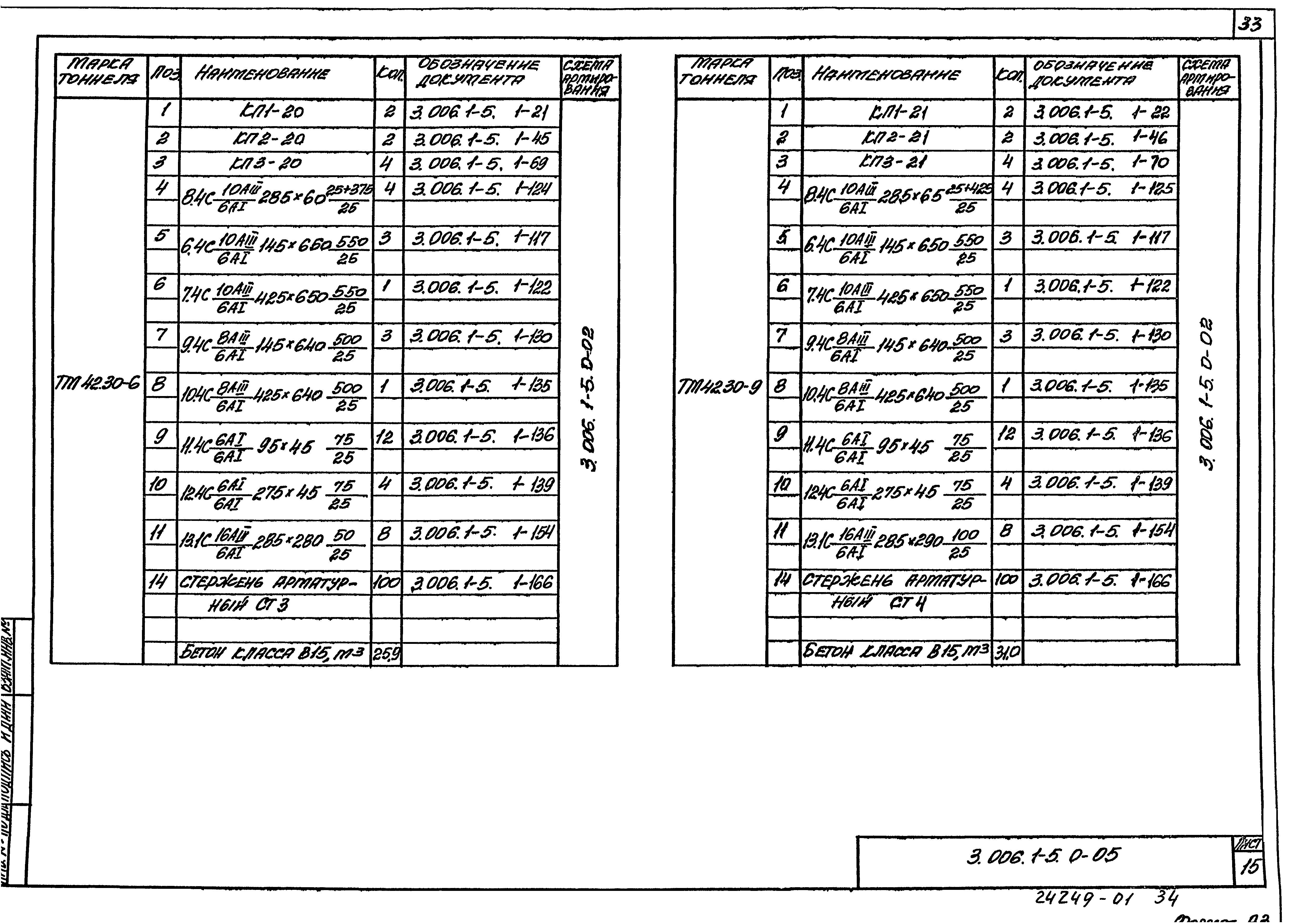 Серия 3.006.1-5