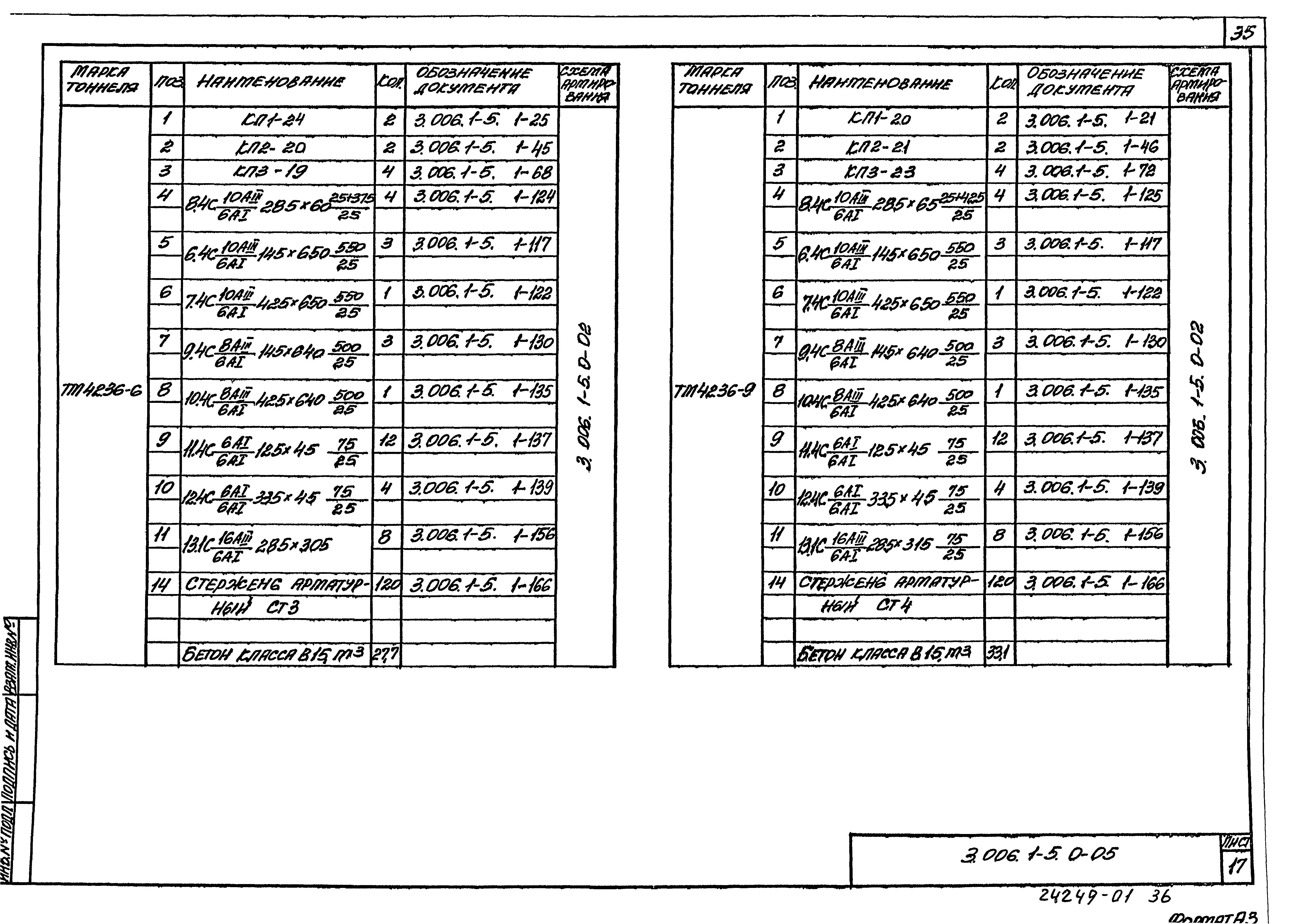 Серия 3.006.1-5