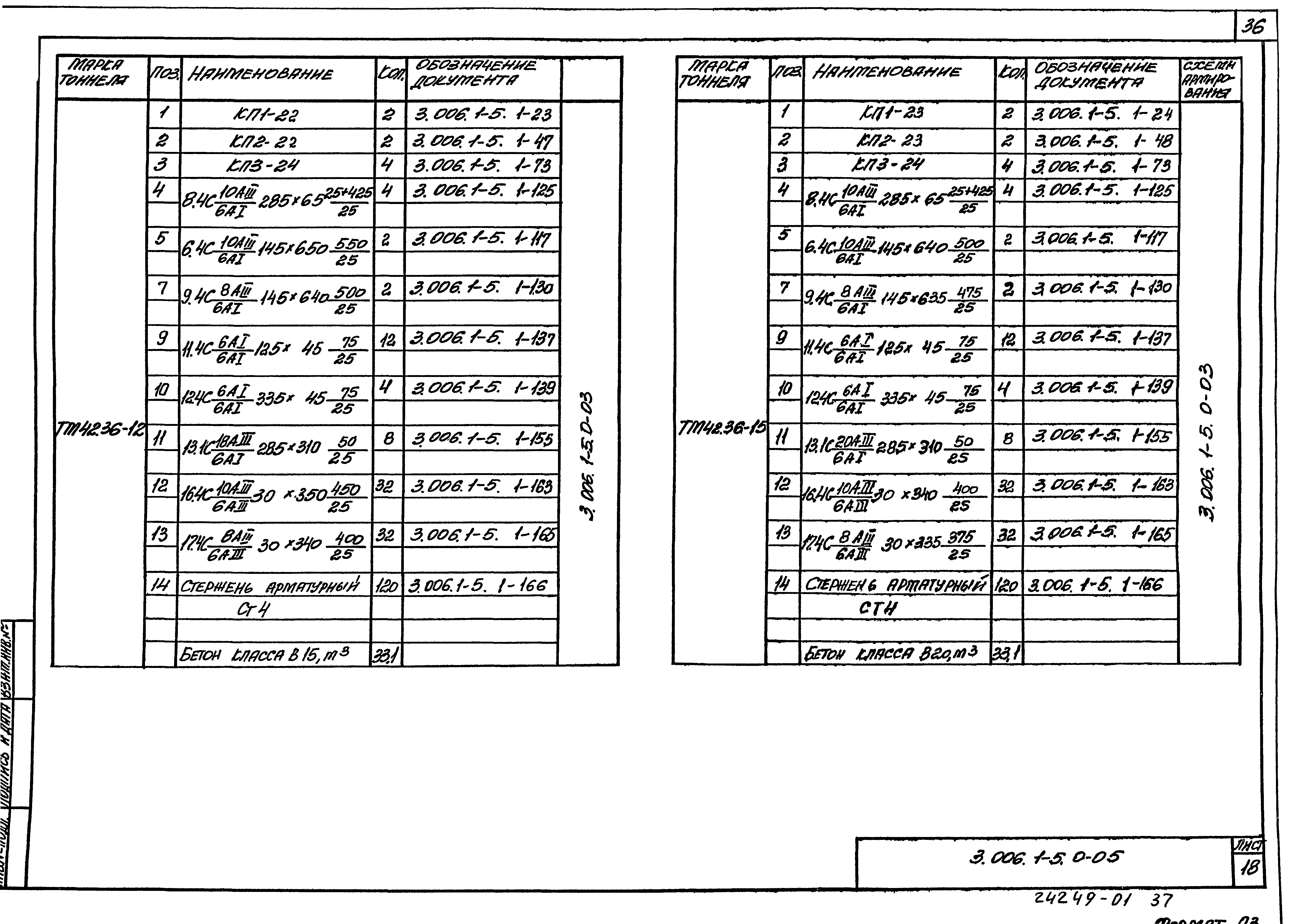 Серия 3.006.1-5