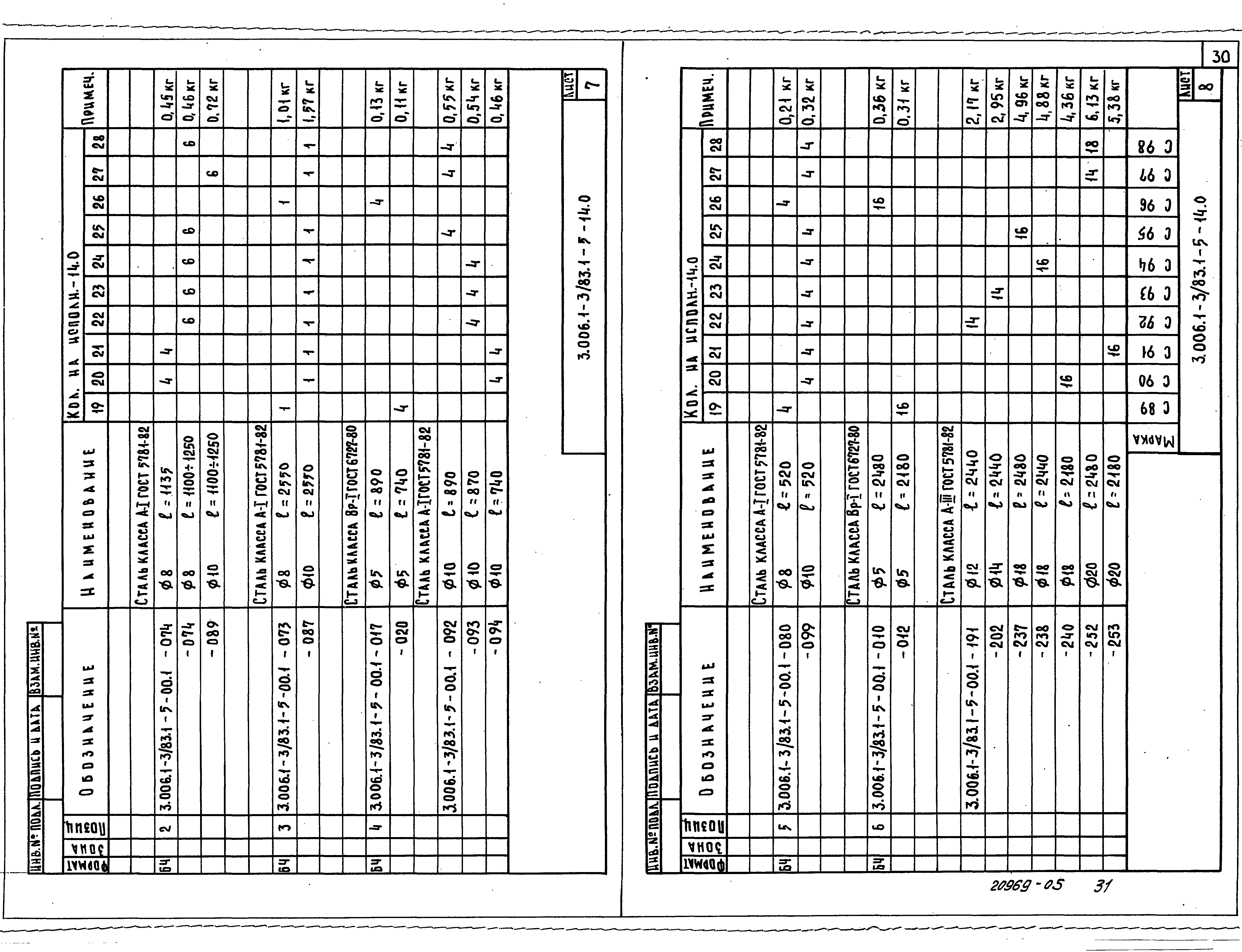 Серия 3.006.1-3/83