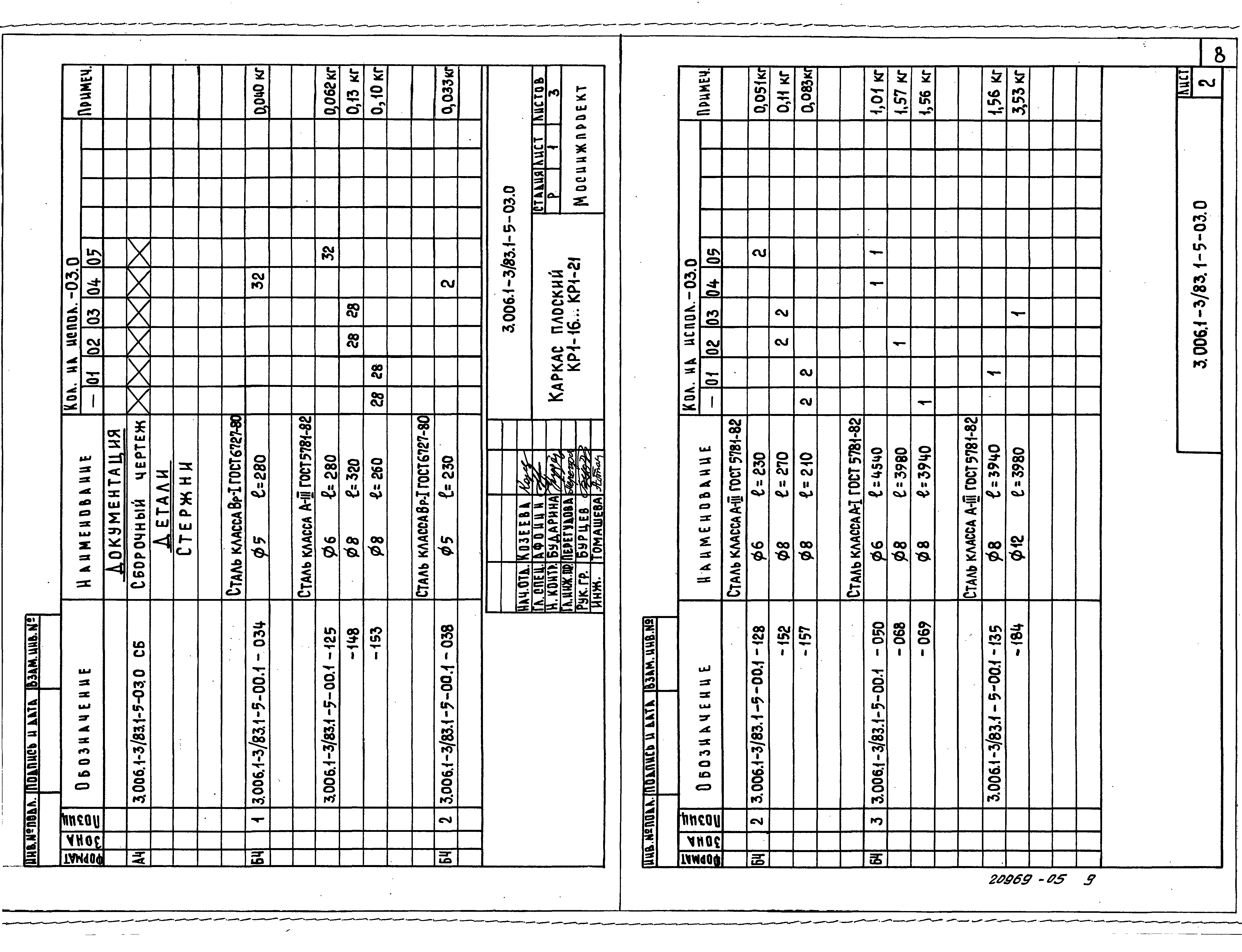 Серия 3.006.1-3/83