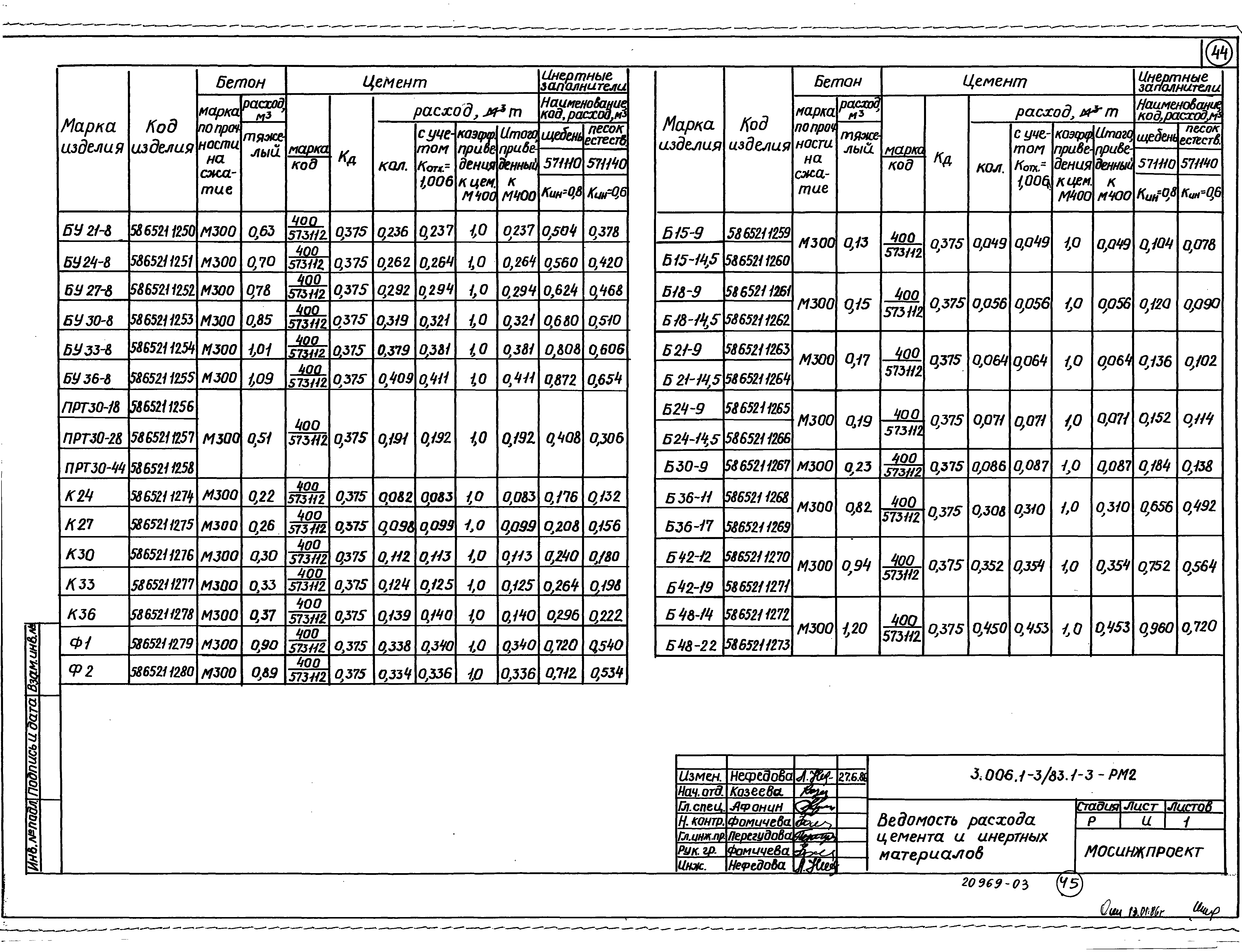 Серия 3.006.1-3/83