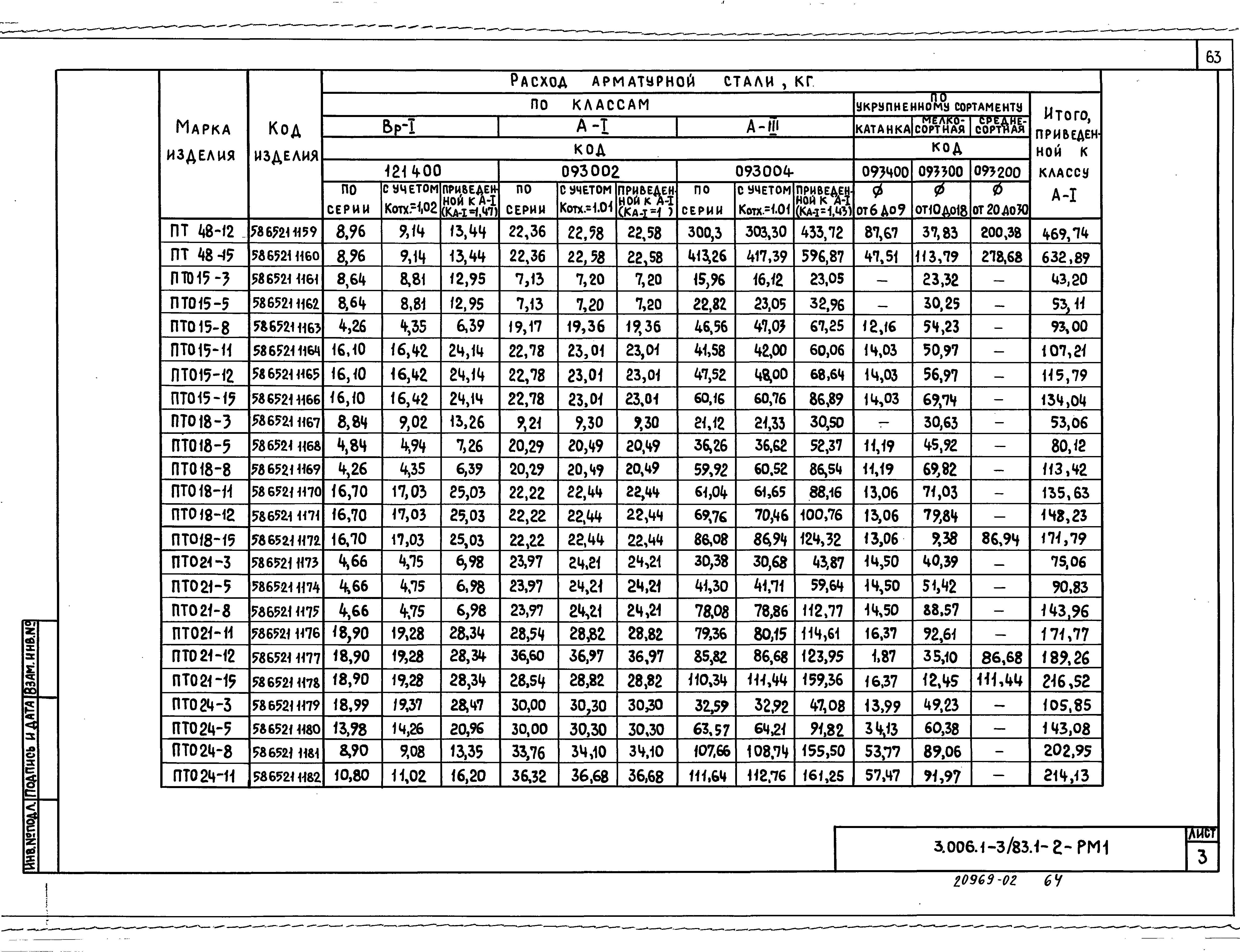 Серия 3.006.1-3/83