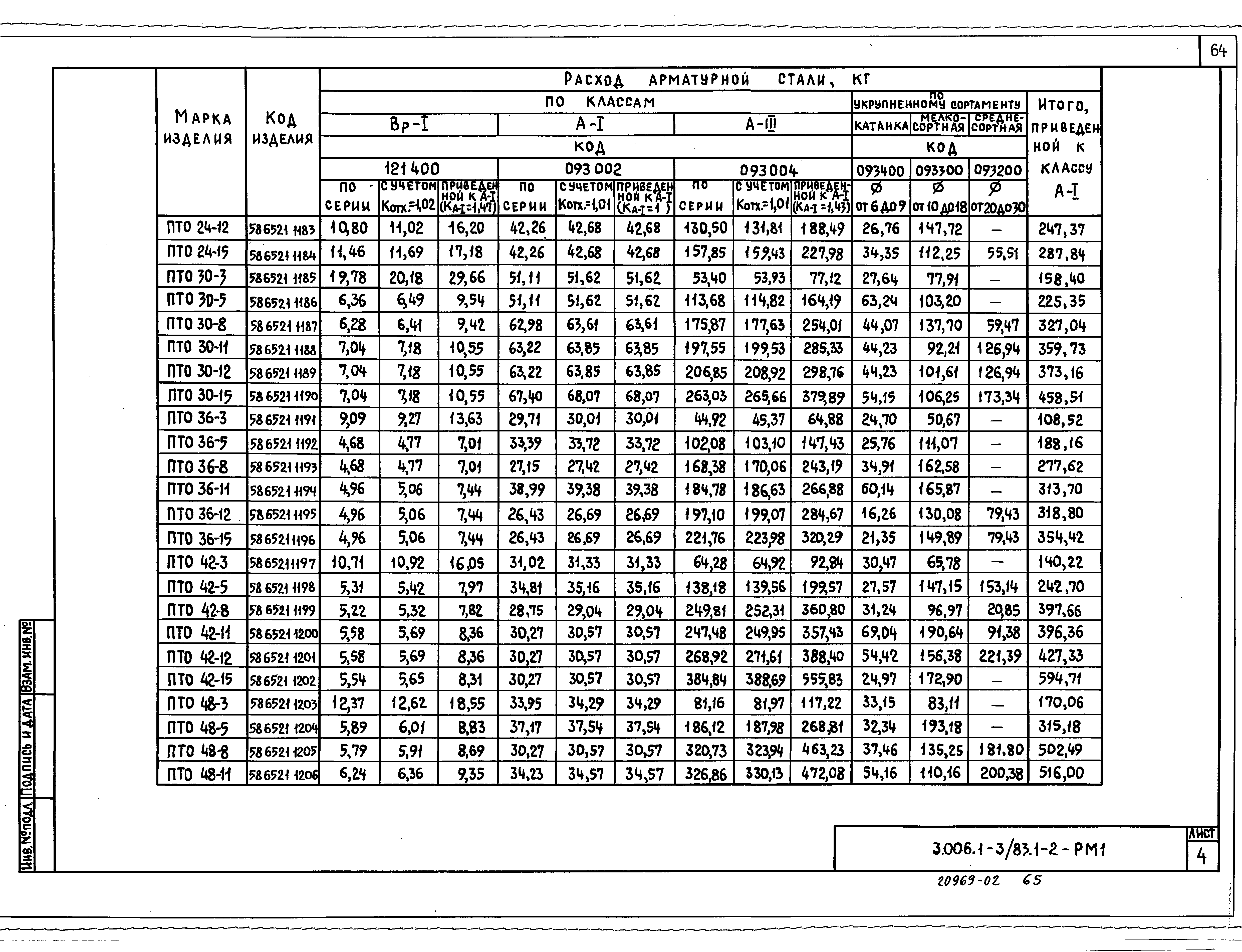 Серия 3.006.1-3/83