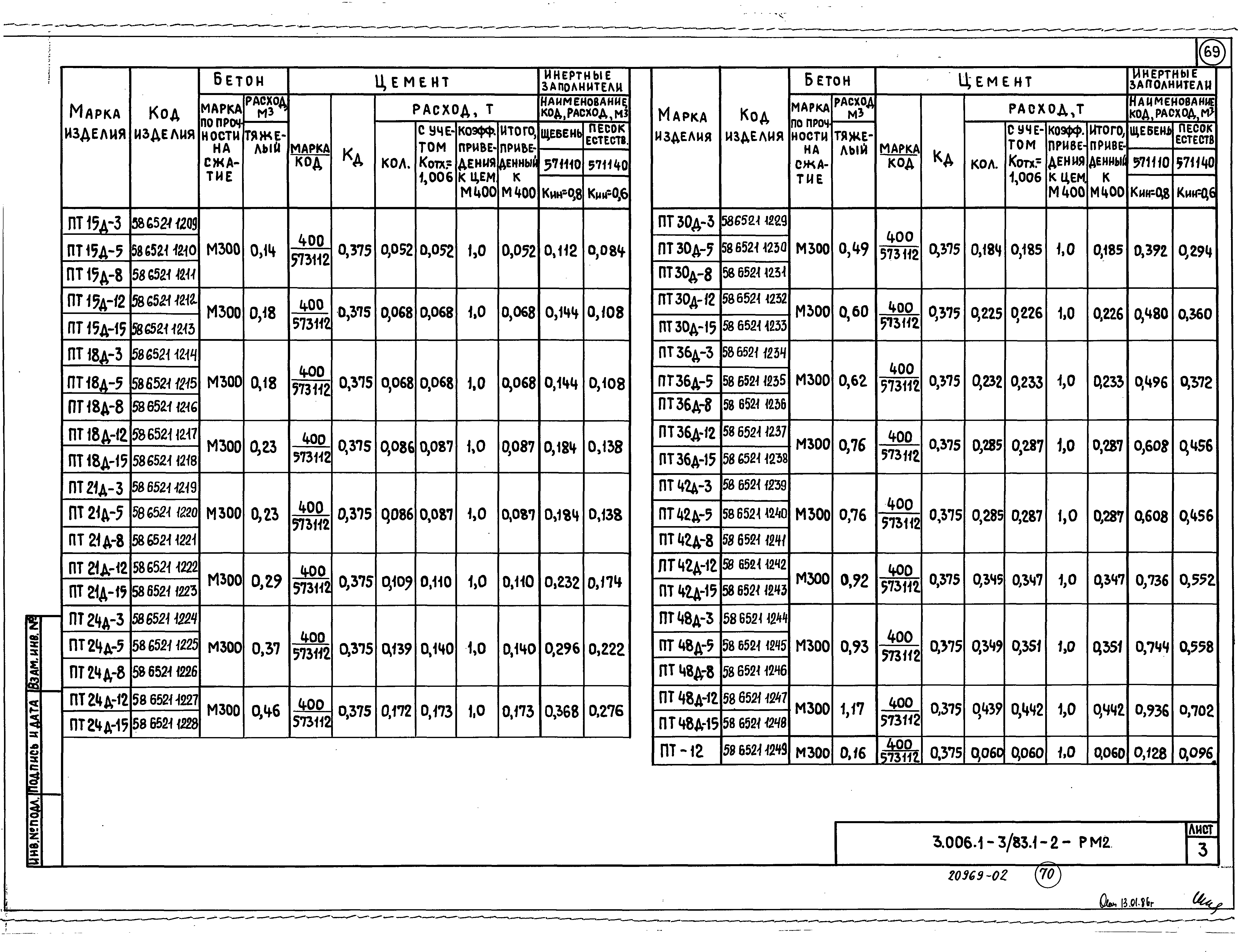 Серия 3.006.1-3/83