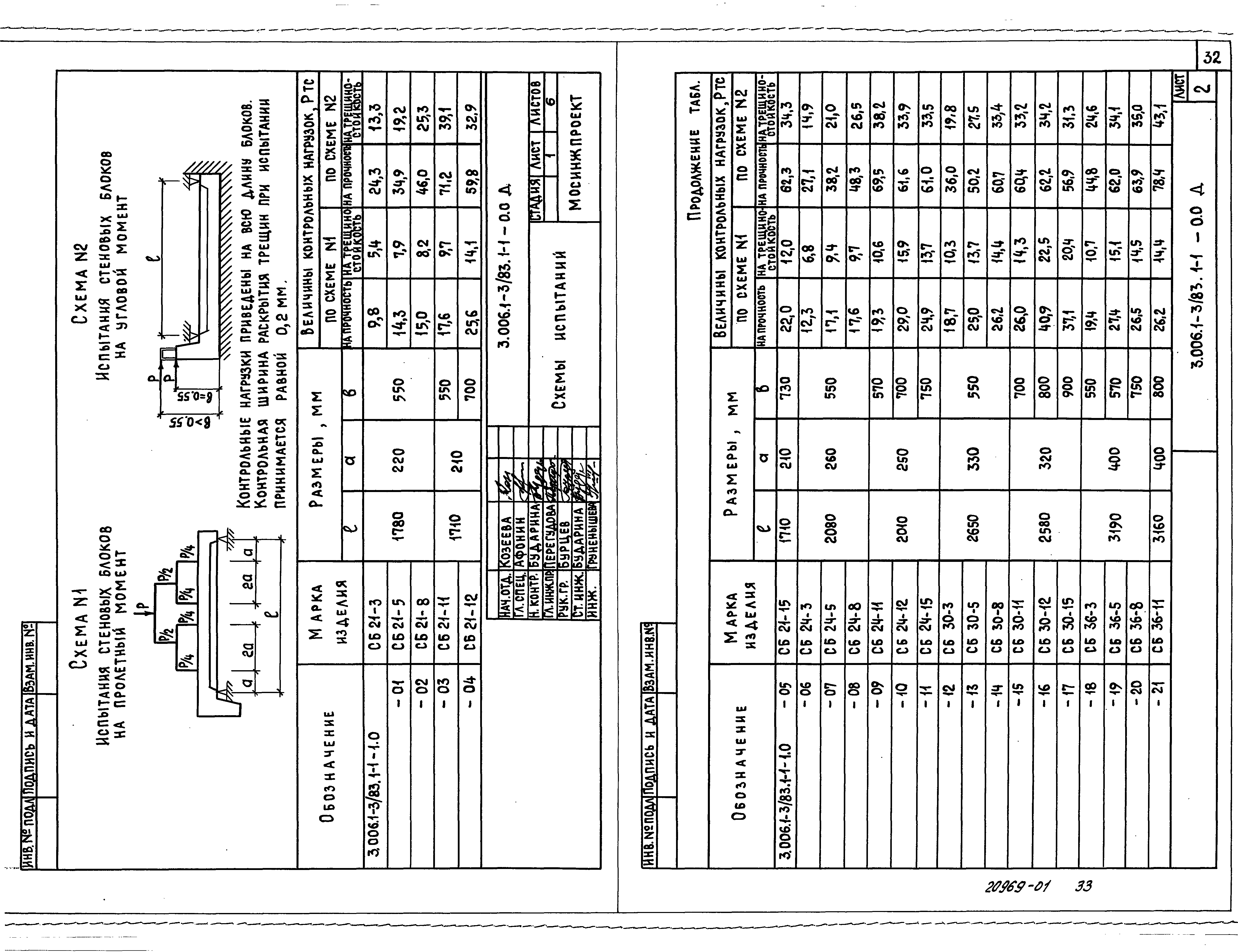 Серия 3.006.1-3/83