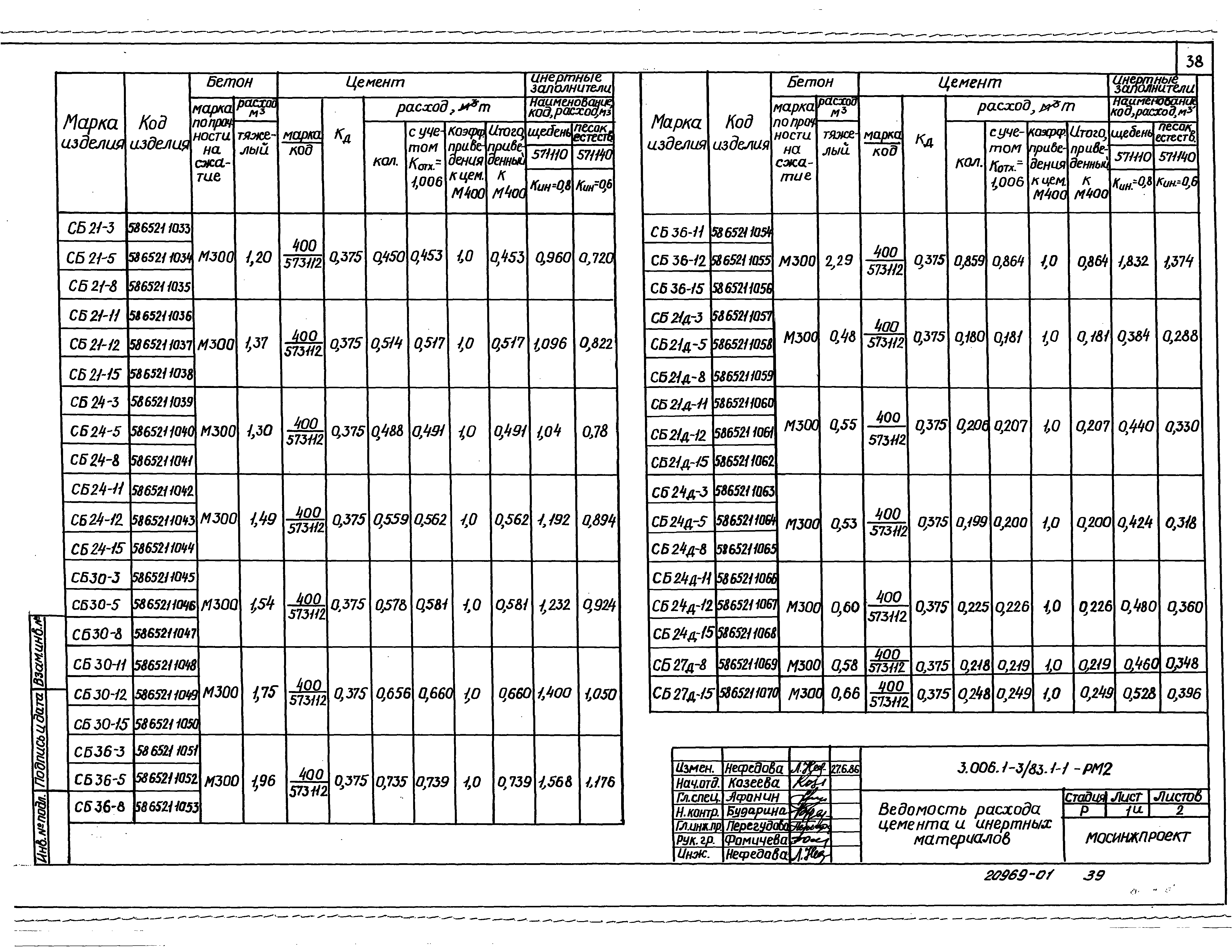 Серия 3.006.1-3/83