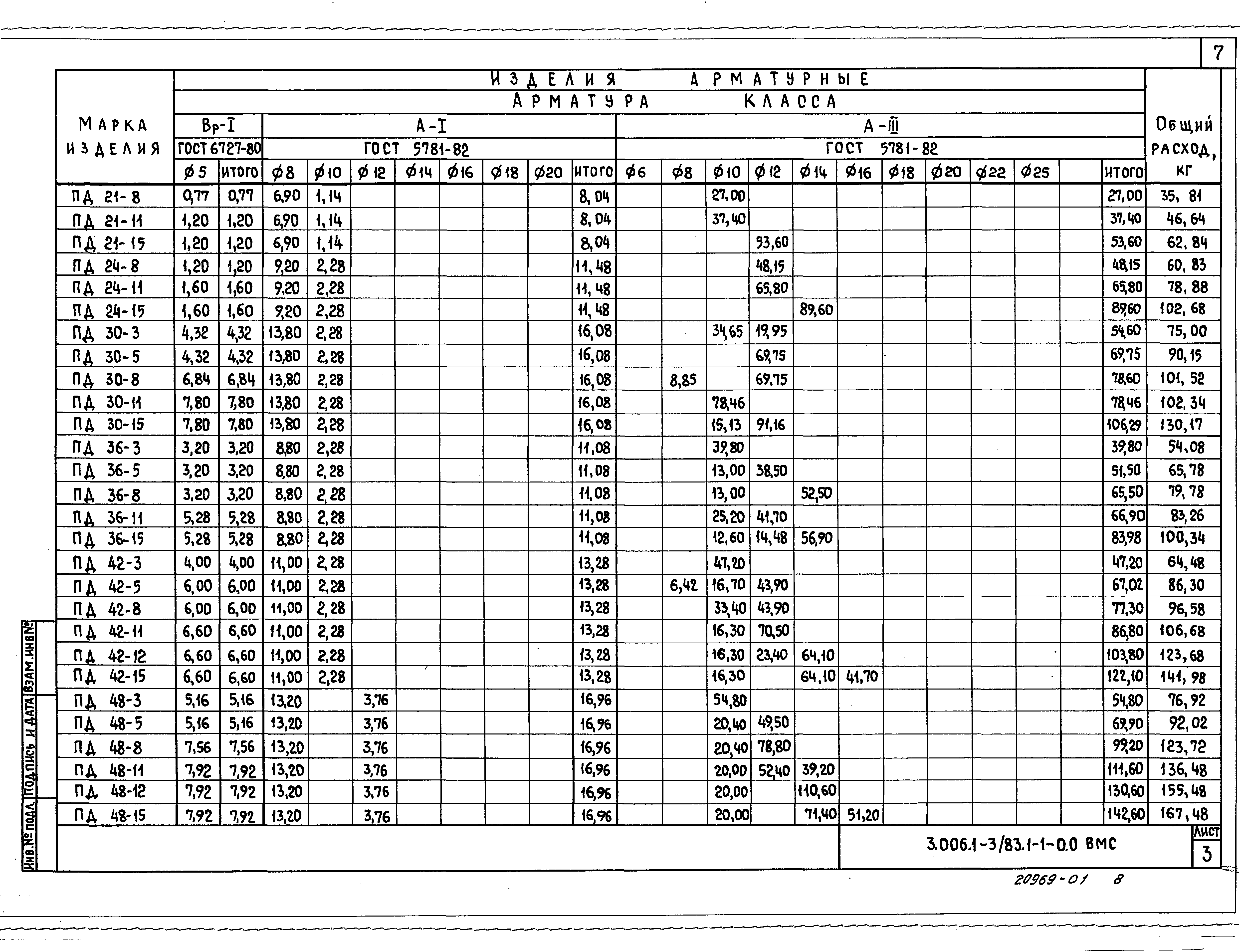 Серия 3.006.1-3/83