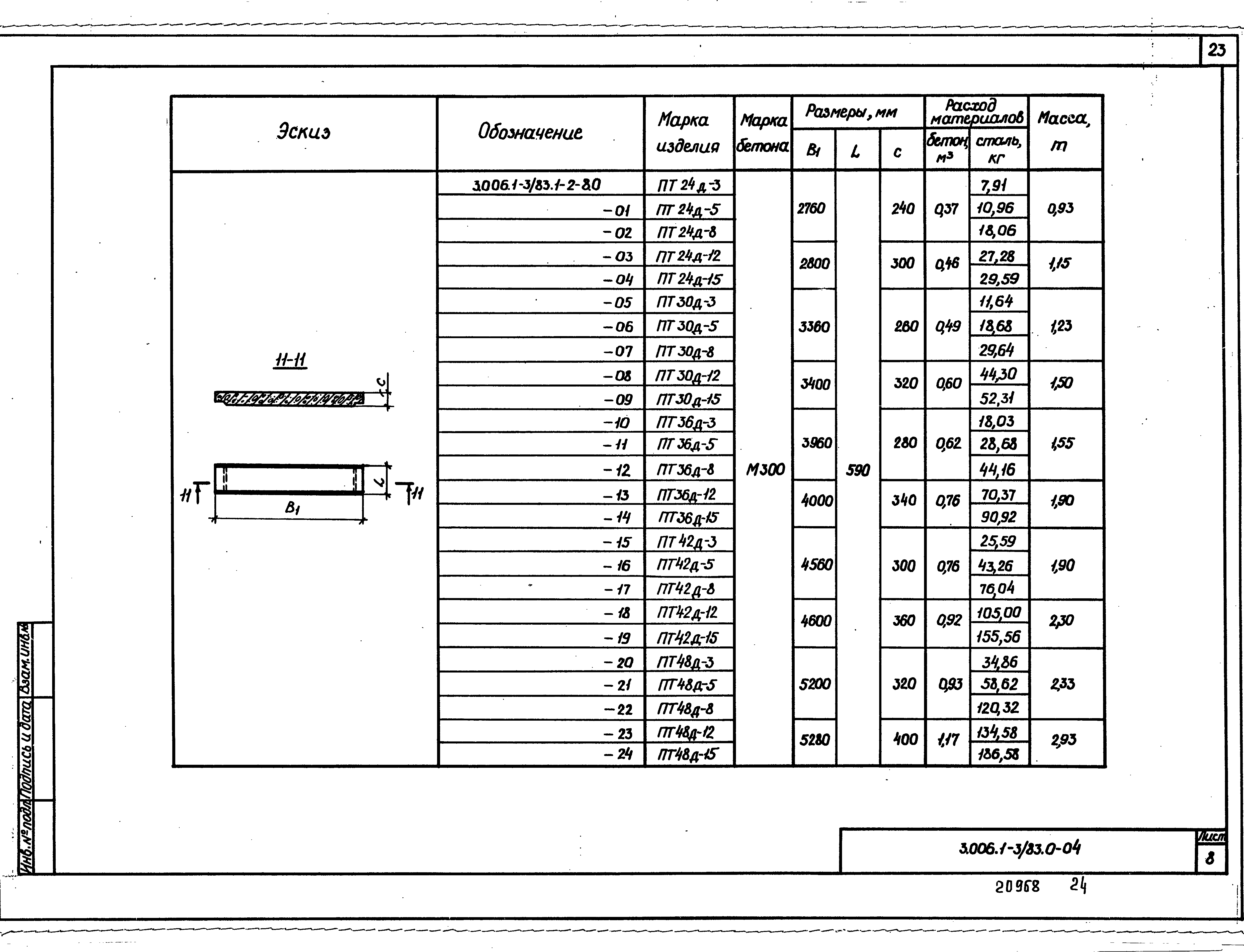 Серия 3.006.1-3/83