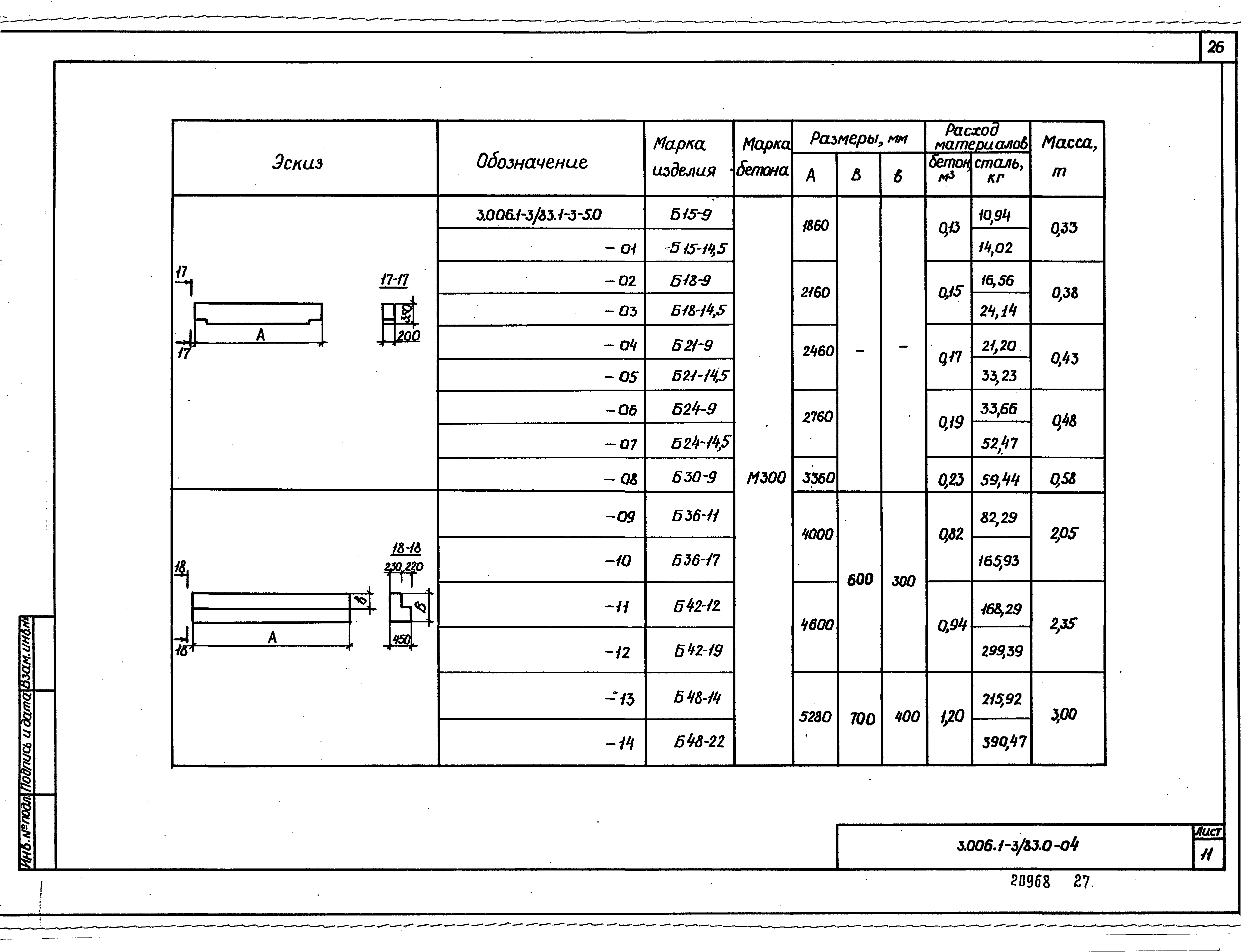 Серия 3.006.1-3/83