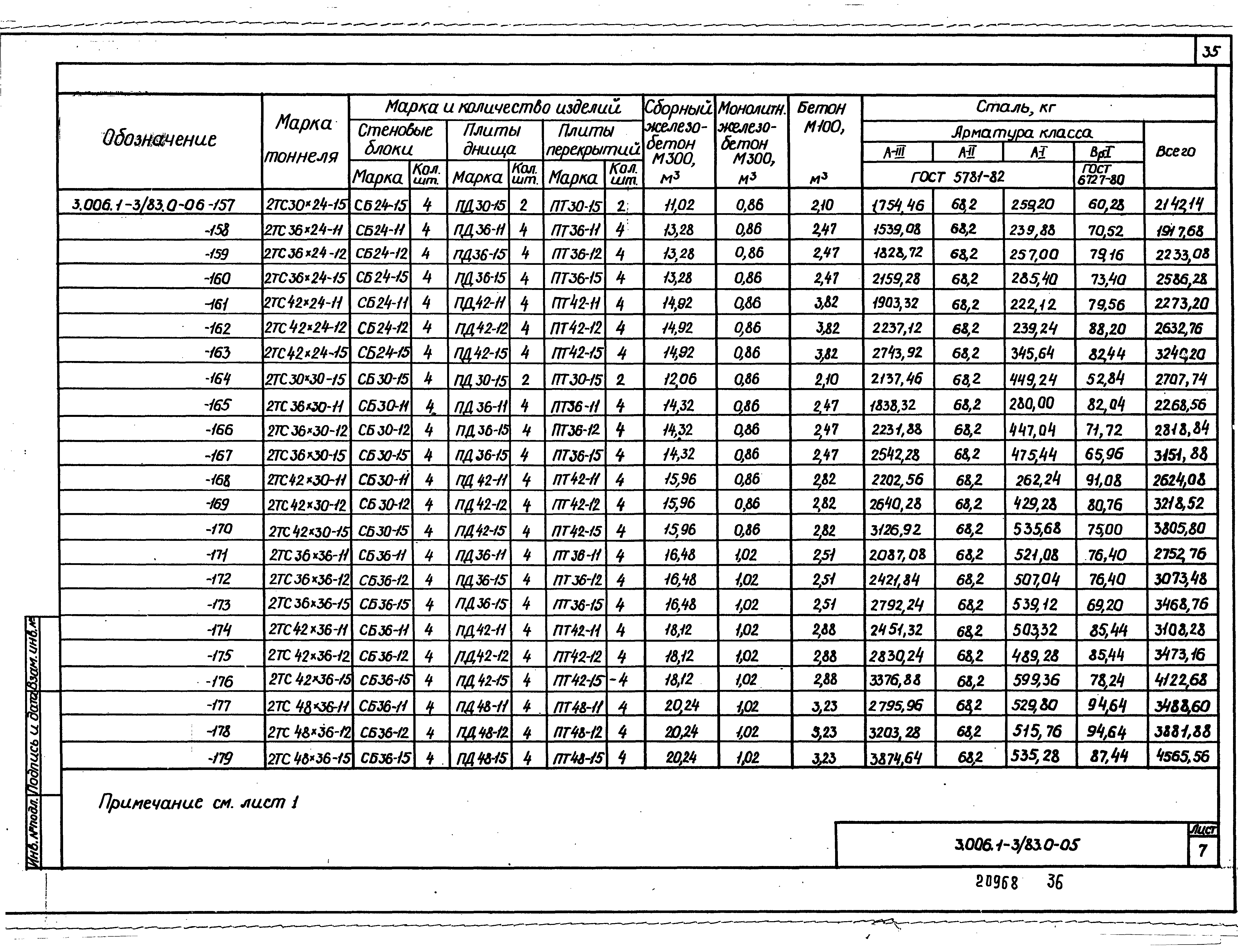 Серия 3.006.1-3/83