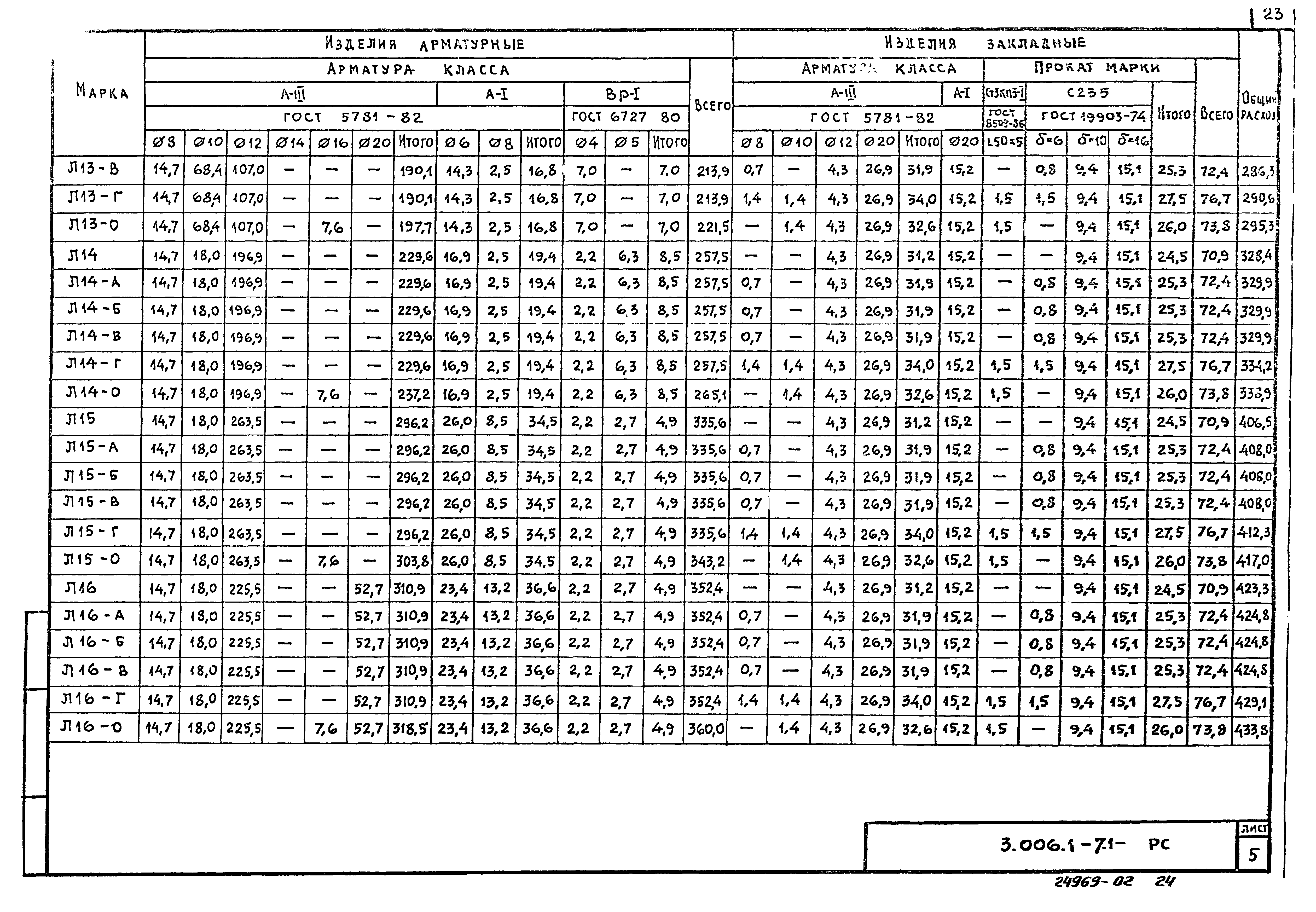 Серия 3.006.1-7