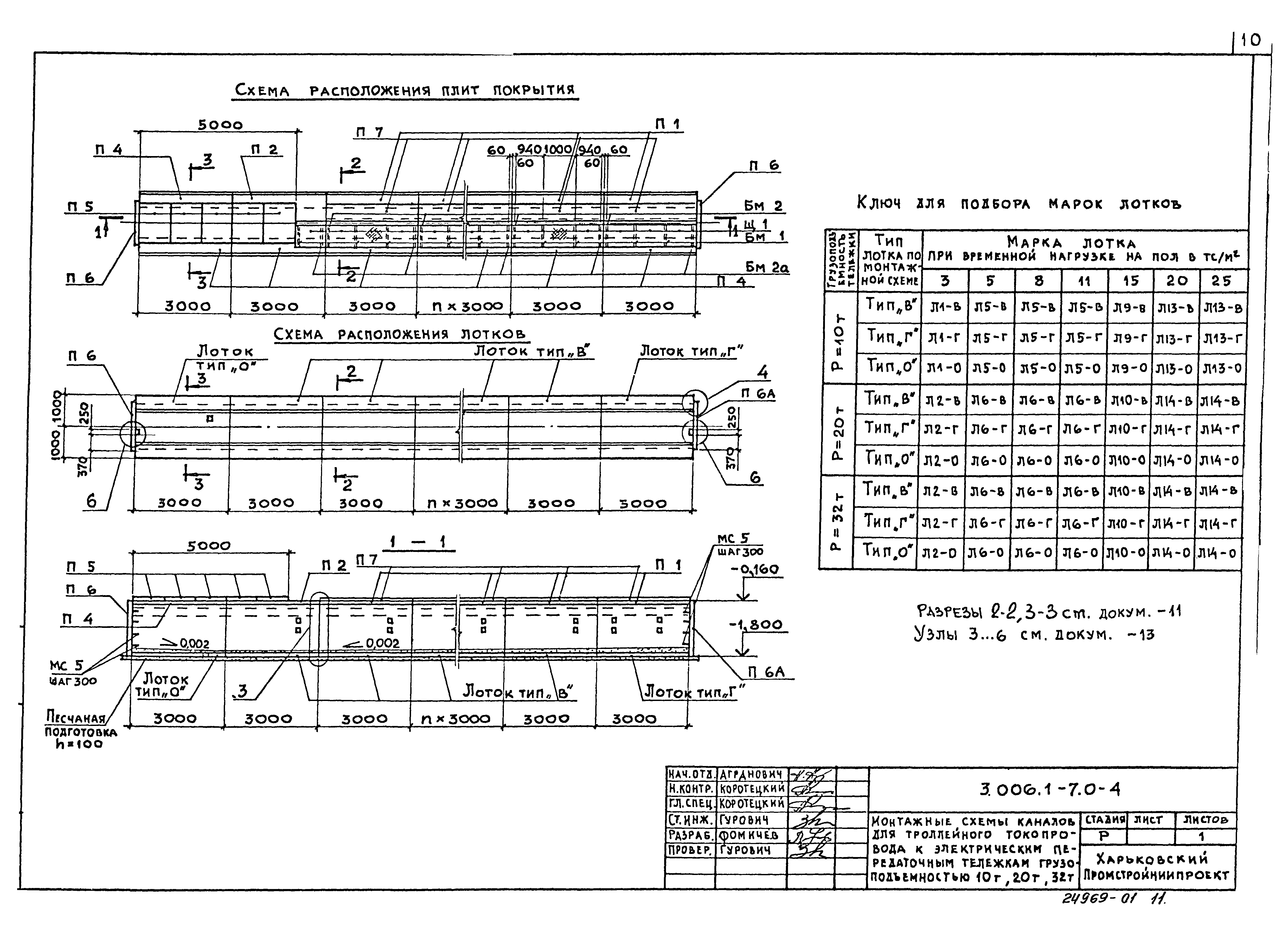 Серия 3.006.1-7