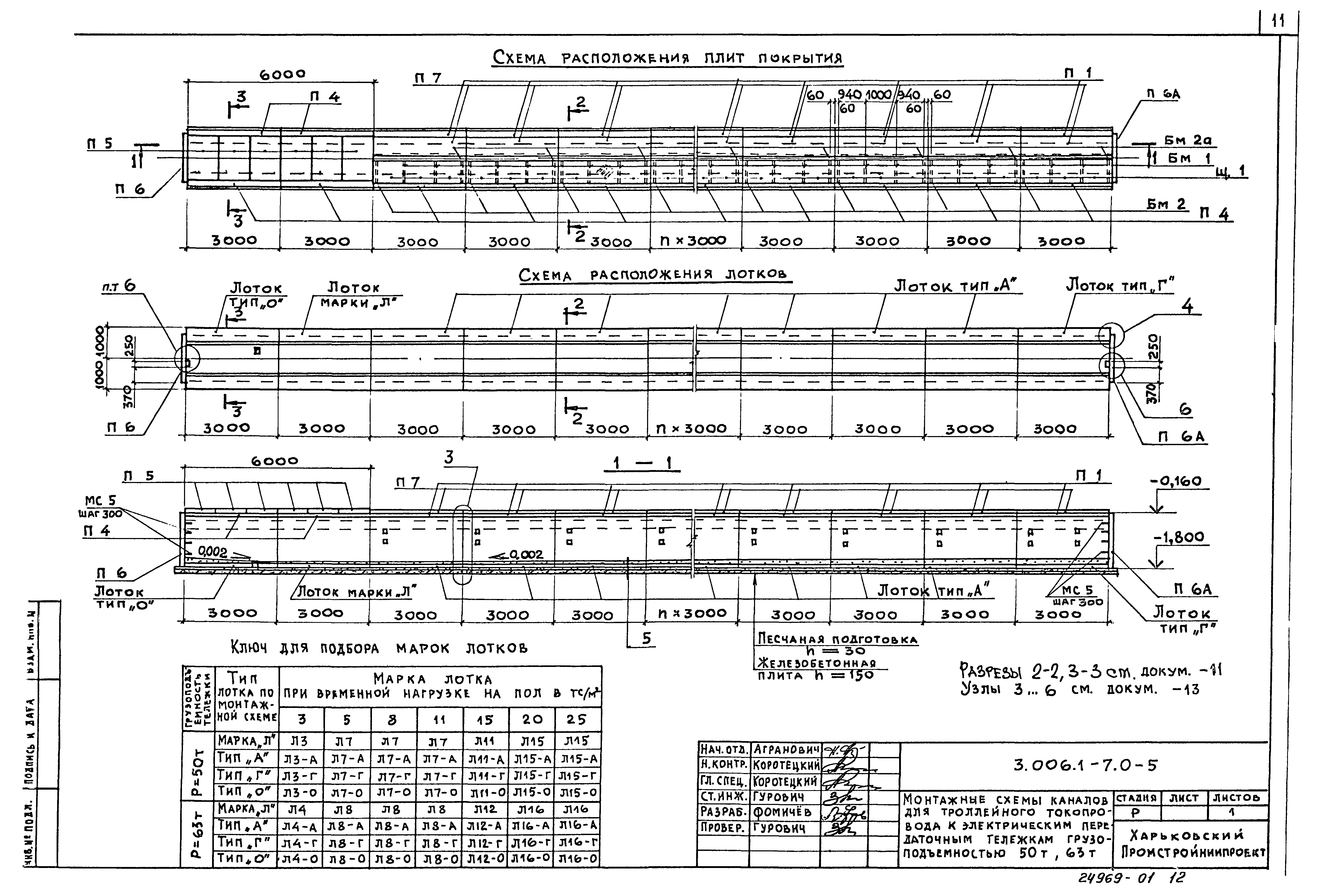 Серия 3.006.1-7