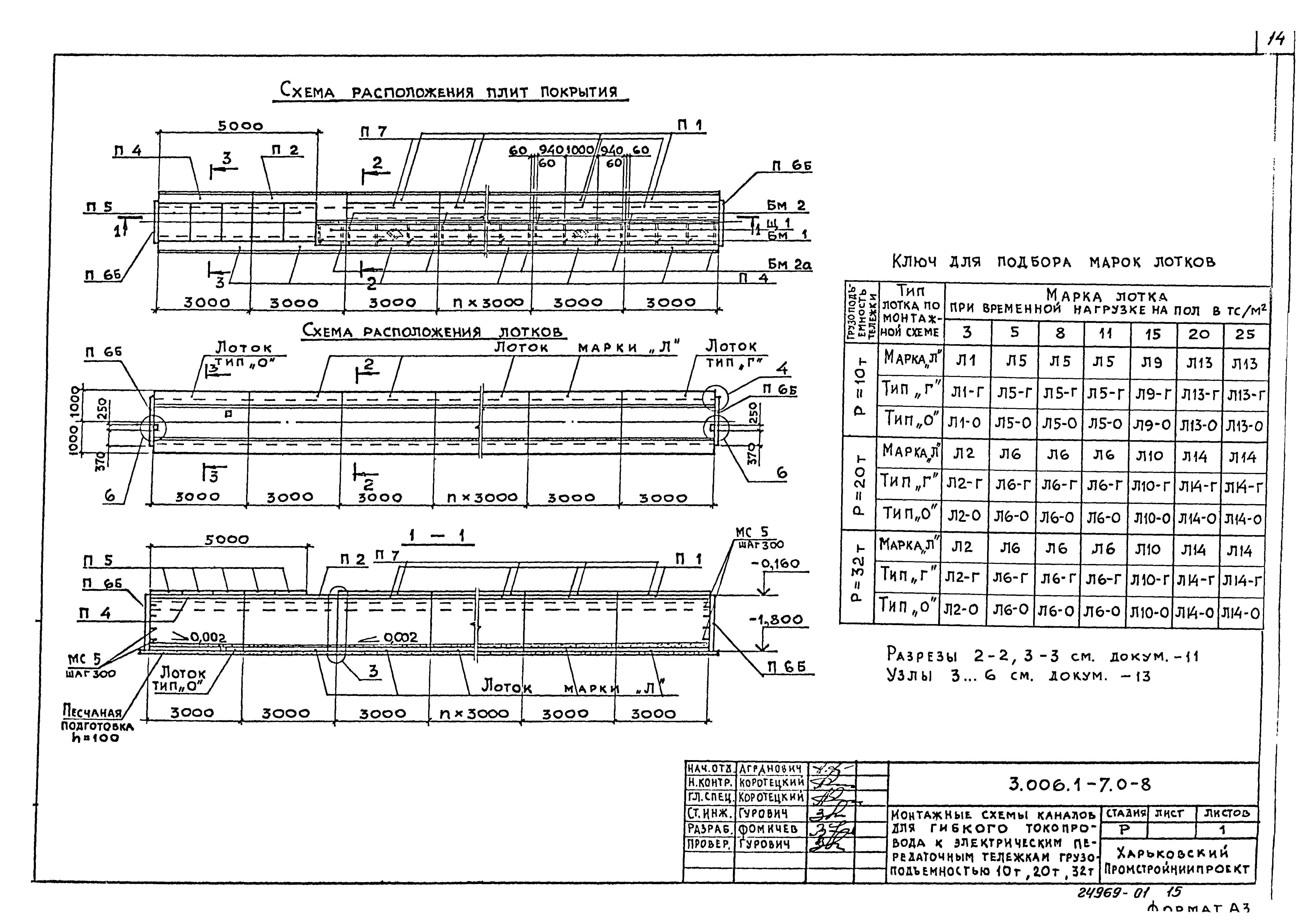 Серия 3.006.1-7