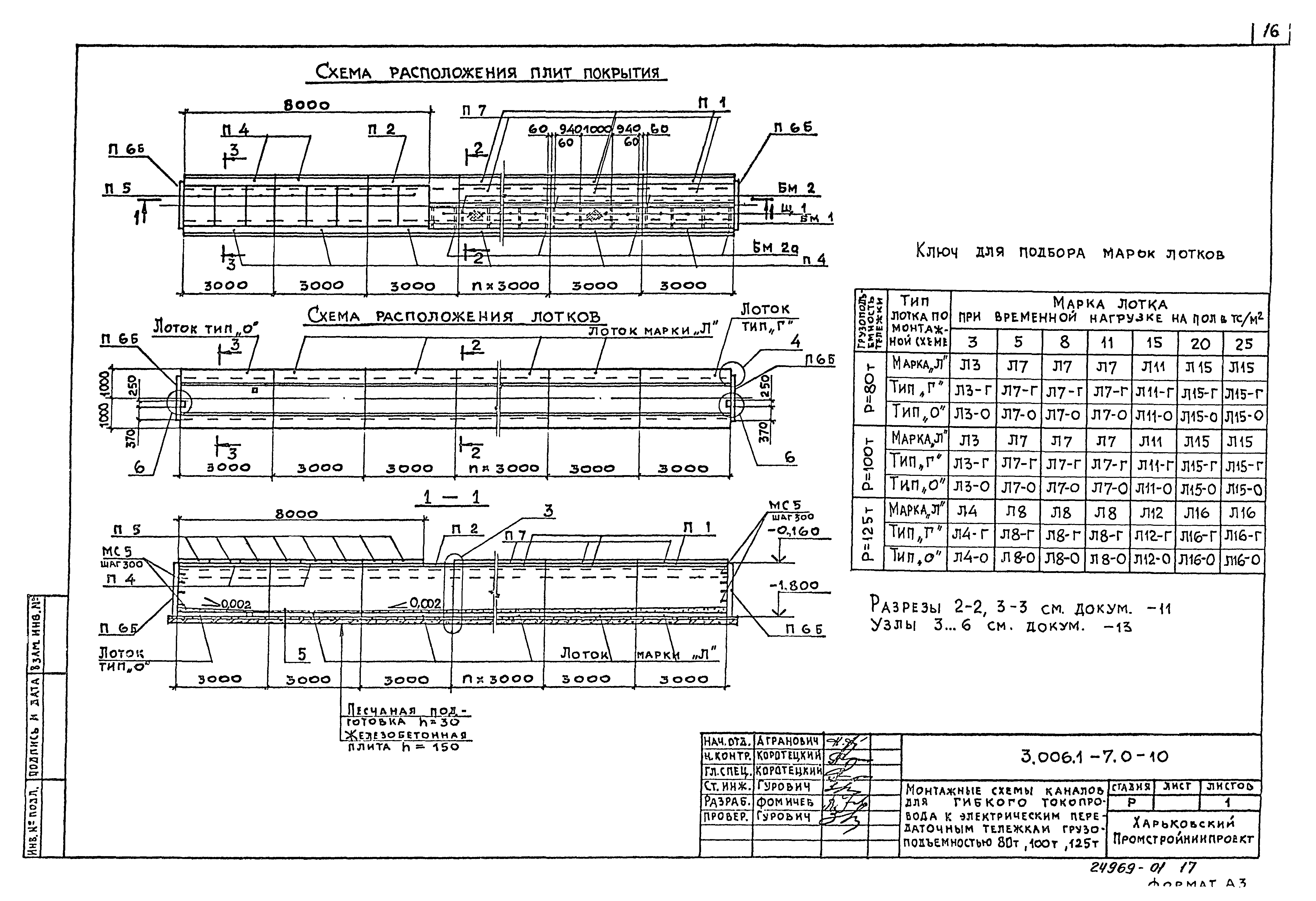 Серия 3.006.1-7