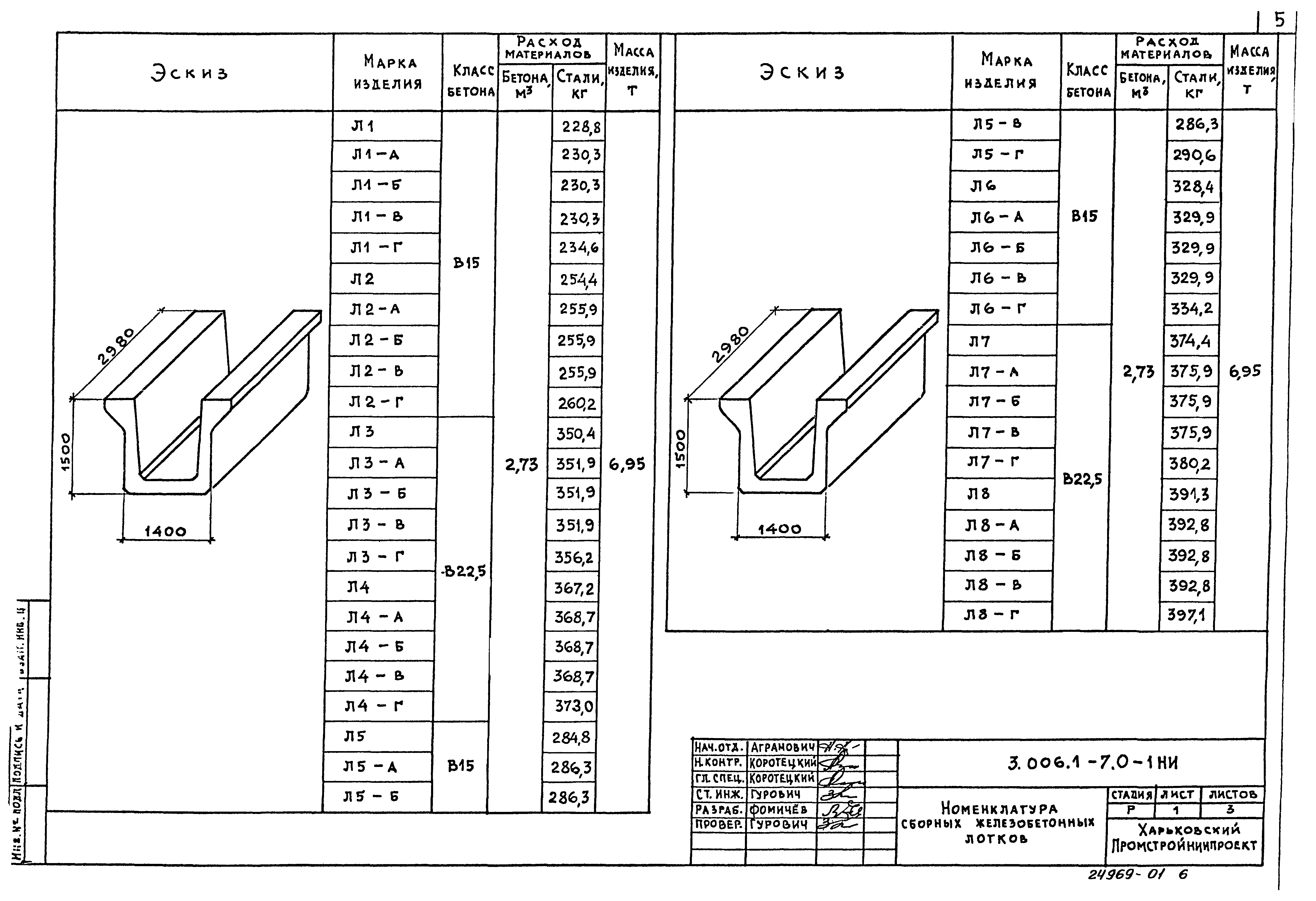 Серия 3.006.1-7