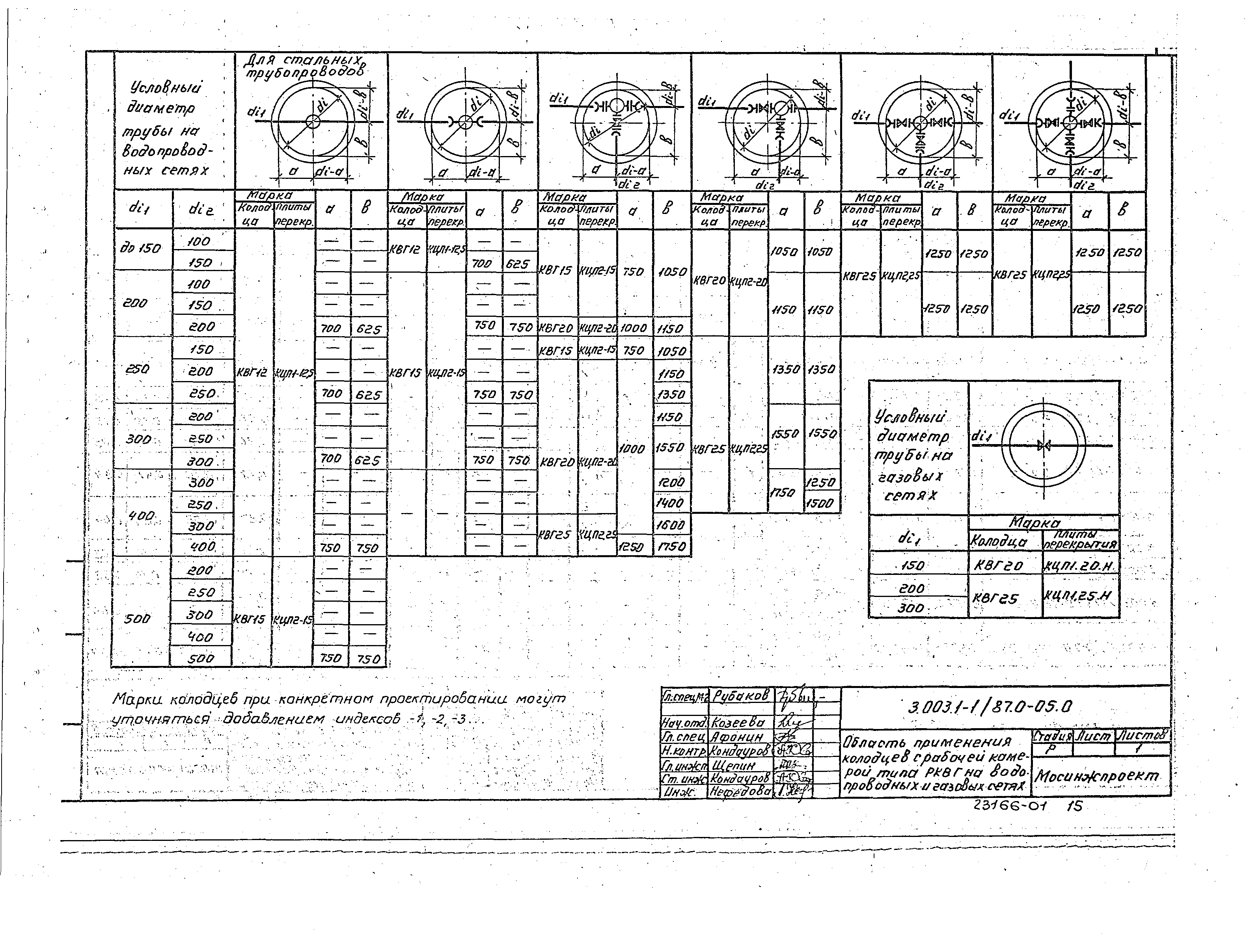 Серия 3.003.1-1/87