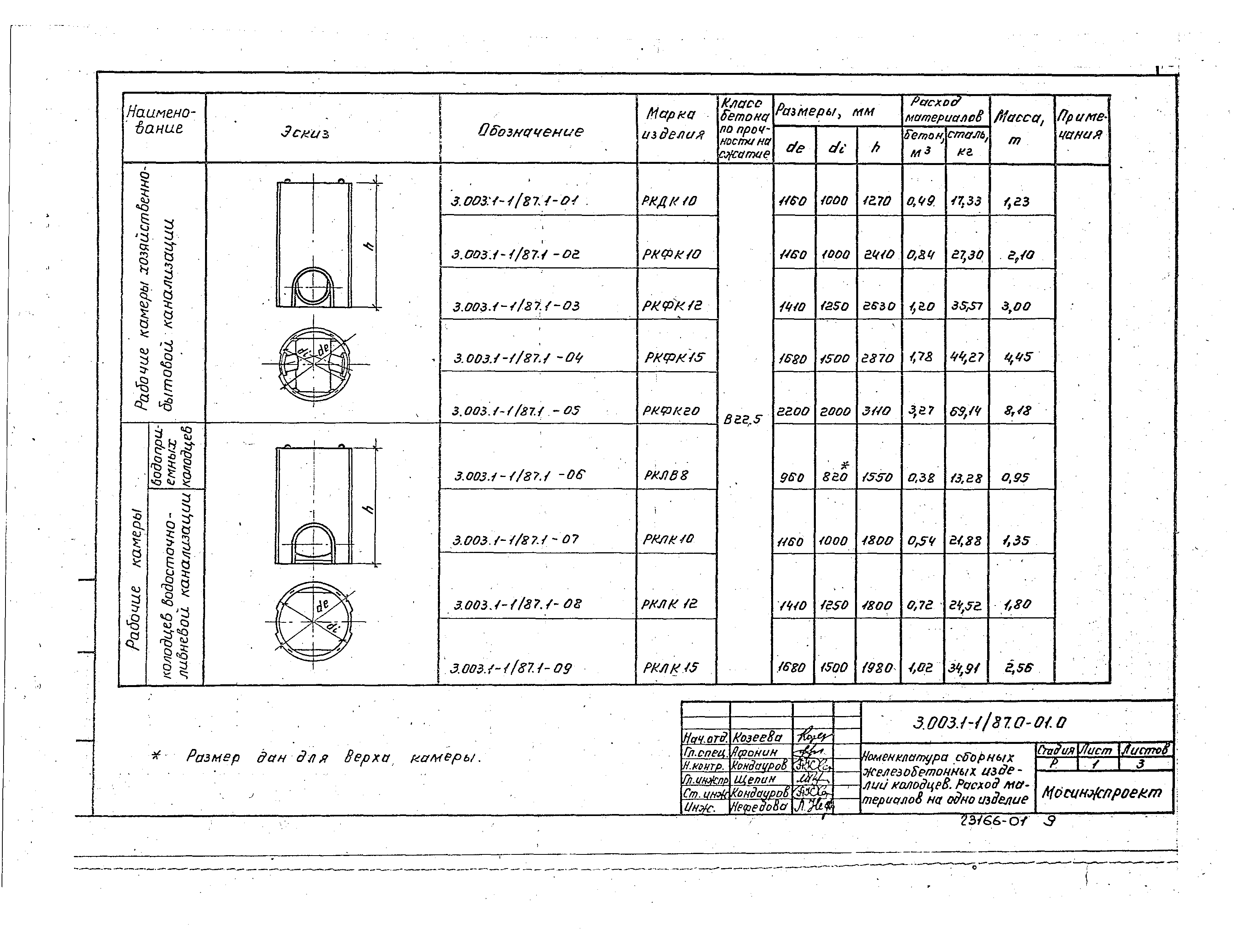 Серия 3.003.1-1/87