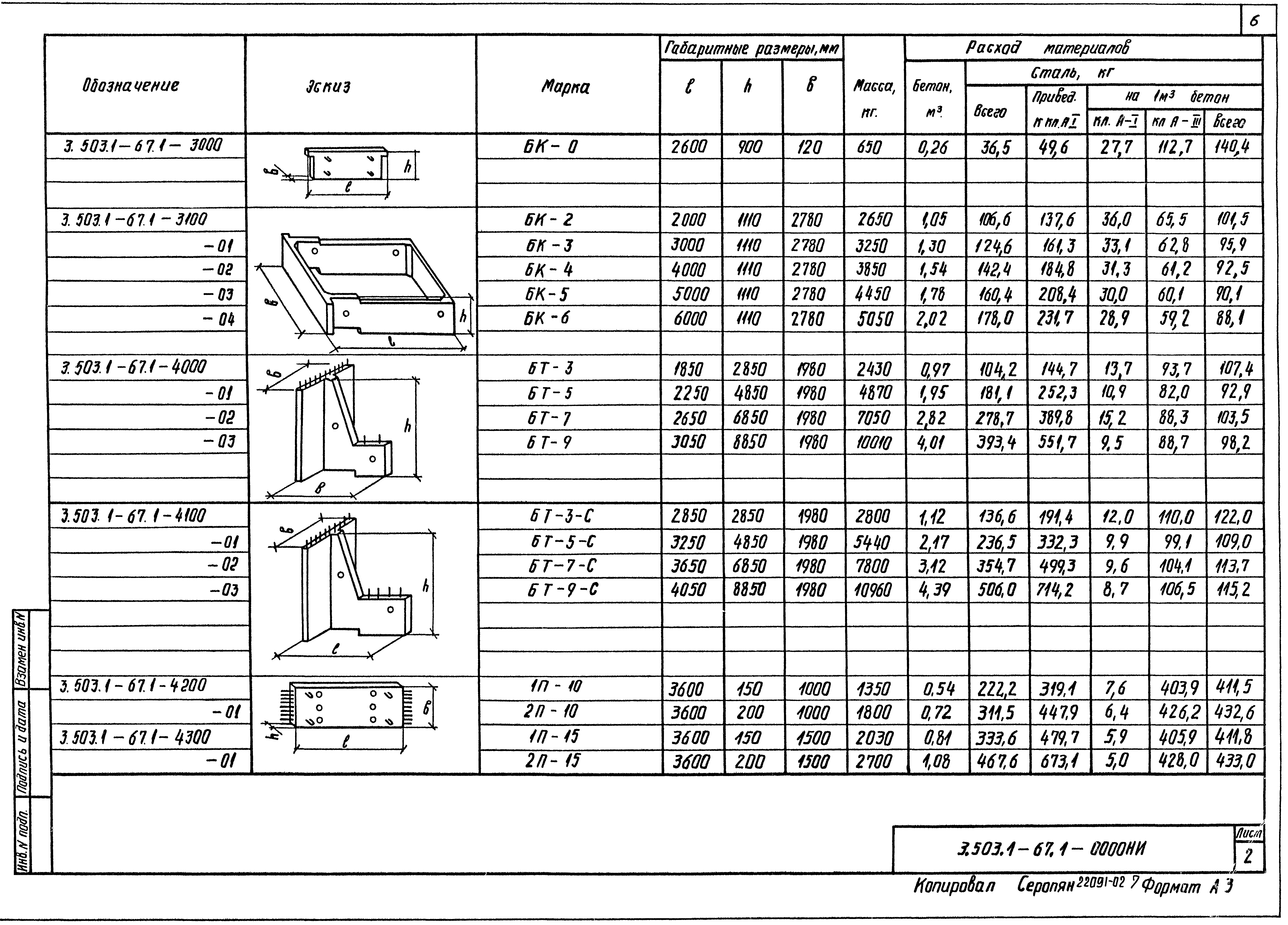 Т.П. серия 3.503-17 БК 3.64.75 размер 299.64.75