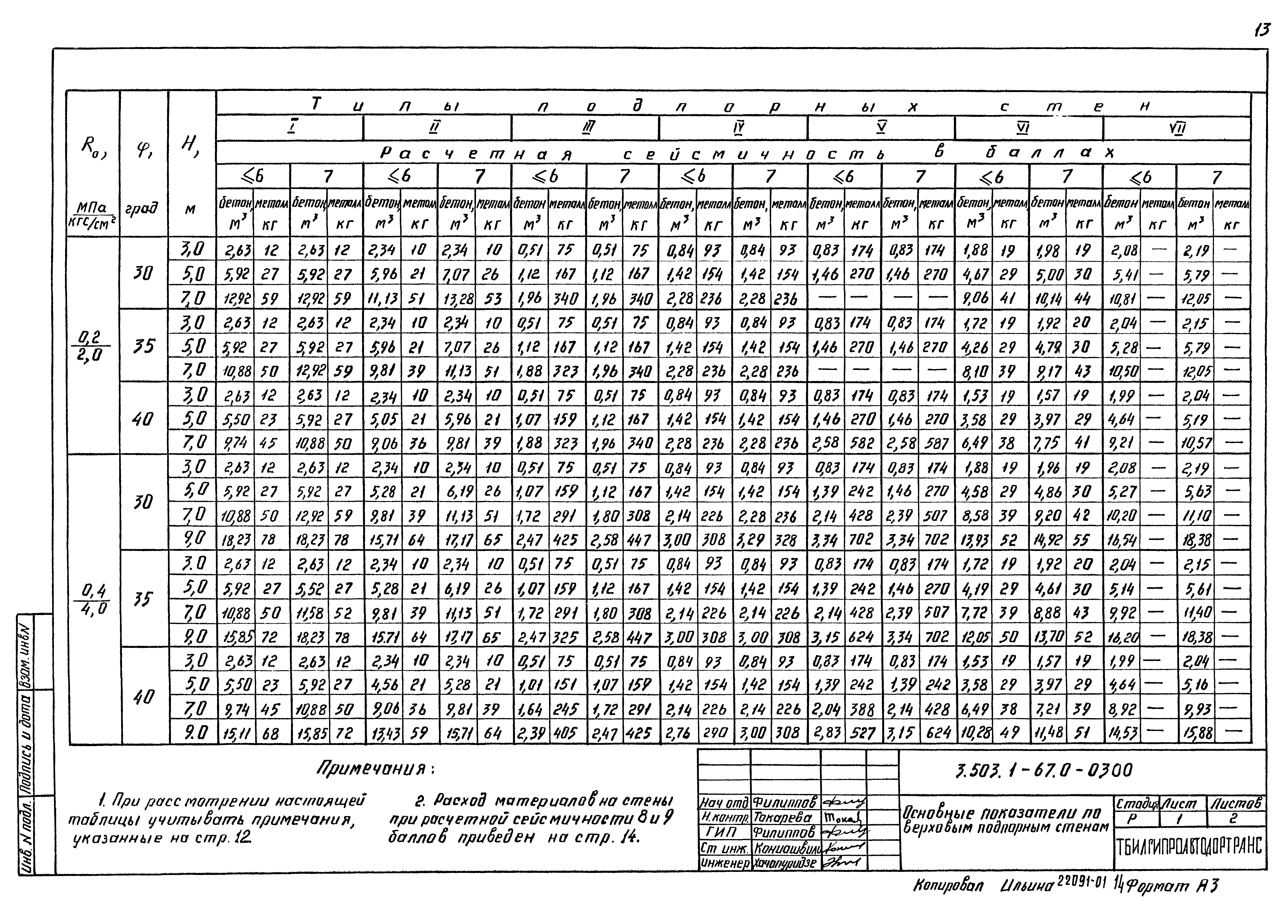 Серия 3.503.1-67