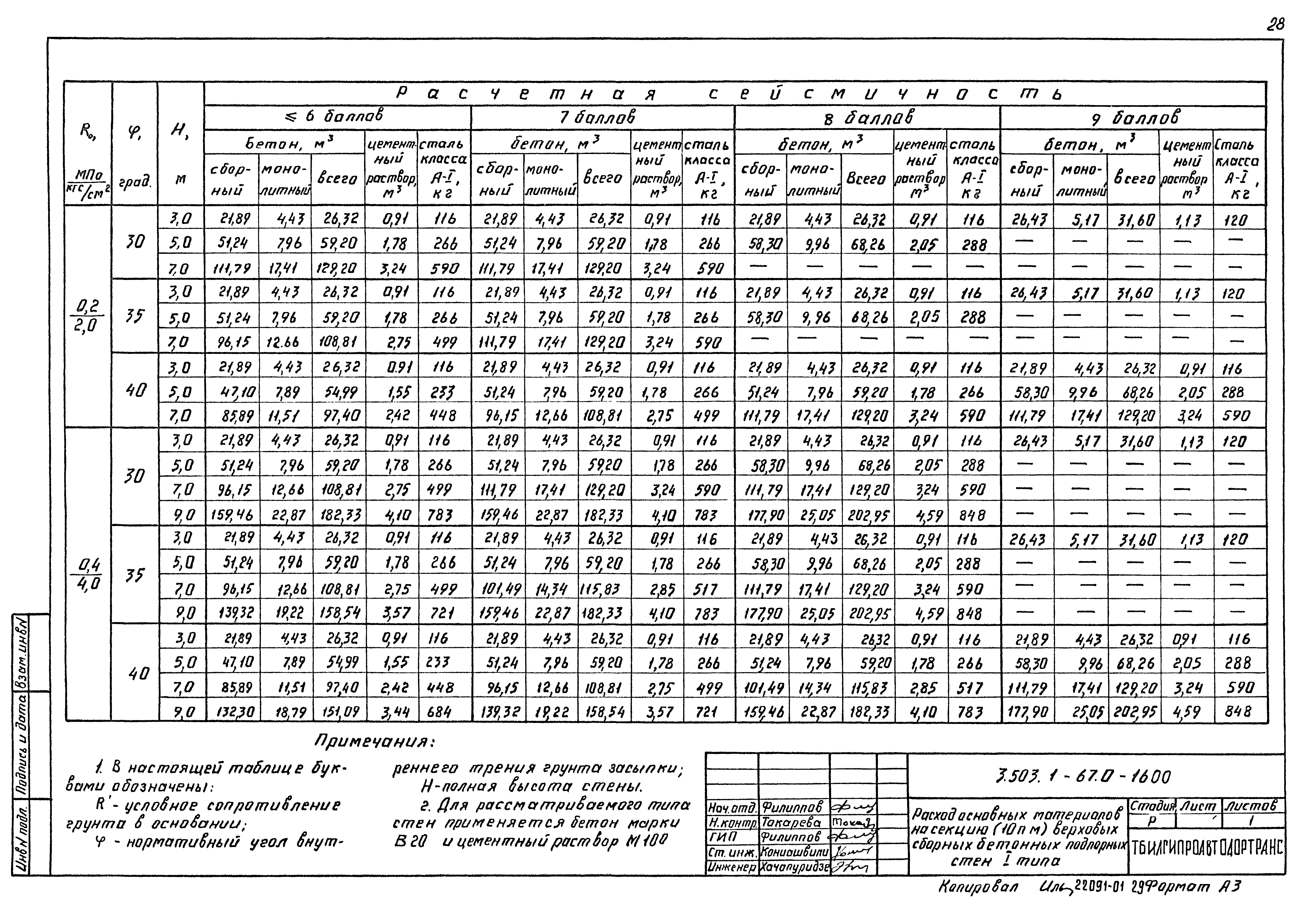 Серия 3.503.1-67