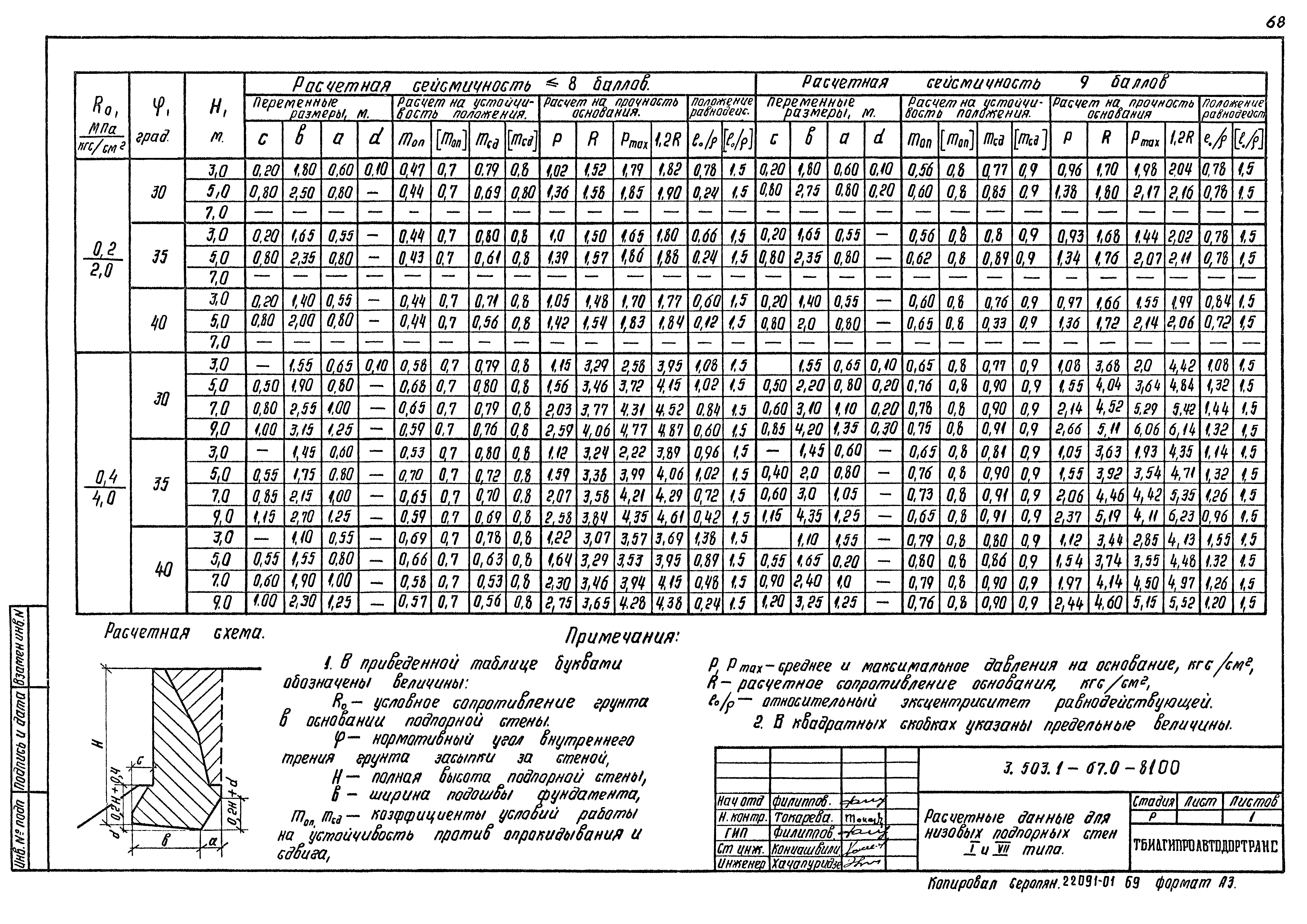 Серия 3.503.1-67