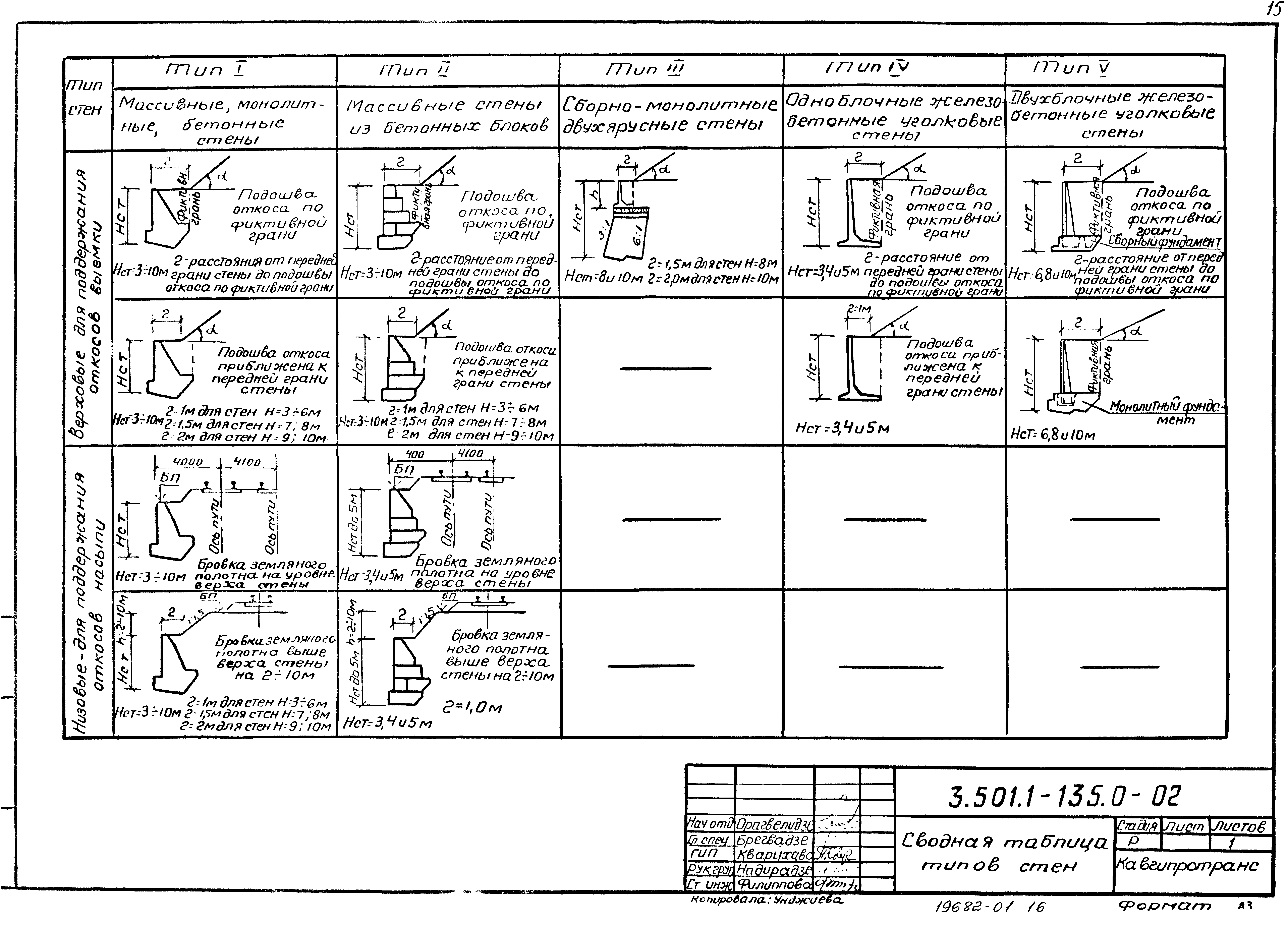 Серия 3.501.1-135