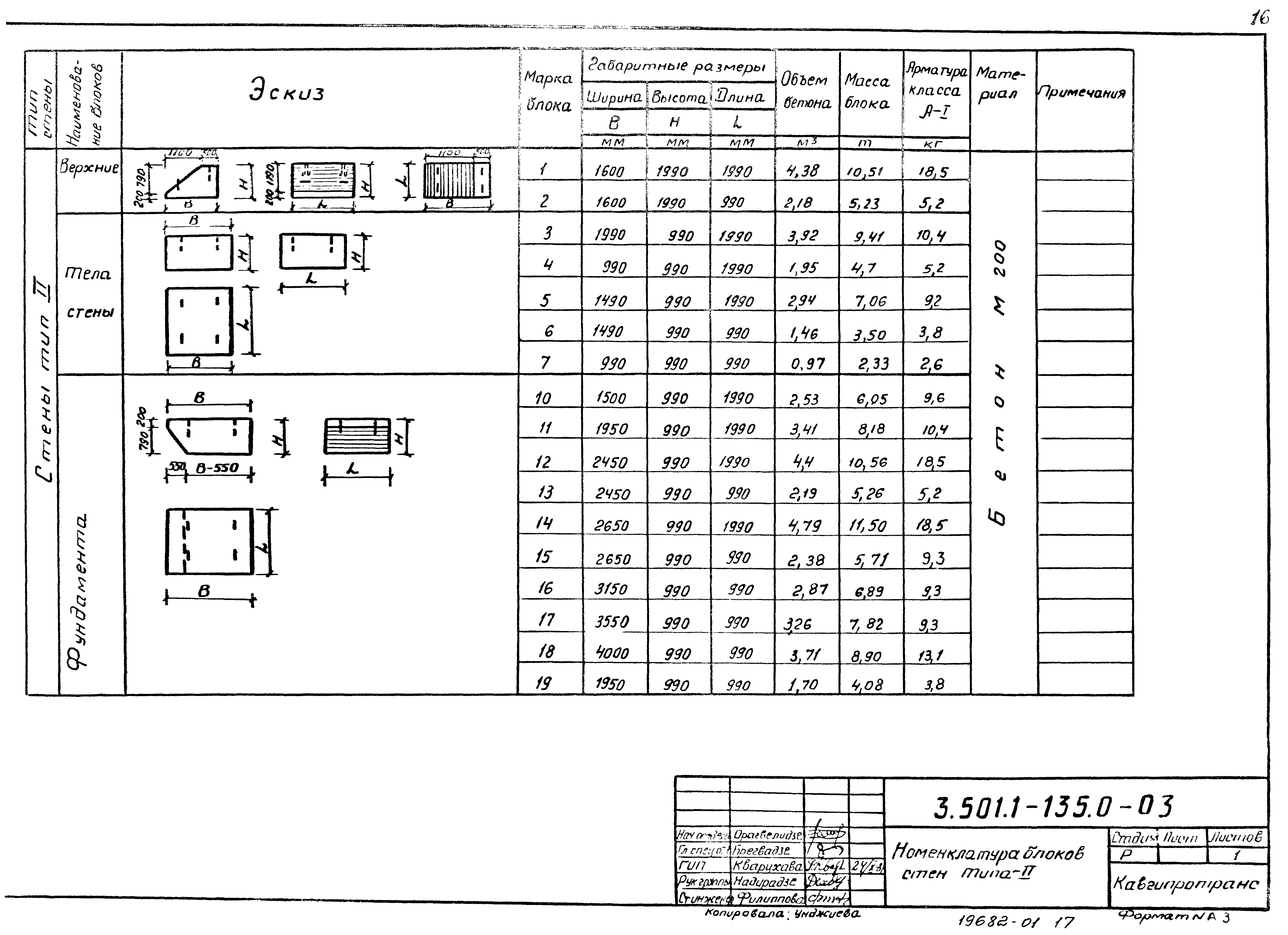 Серия 3.501.1-135