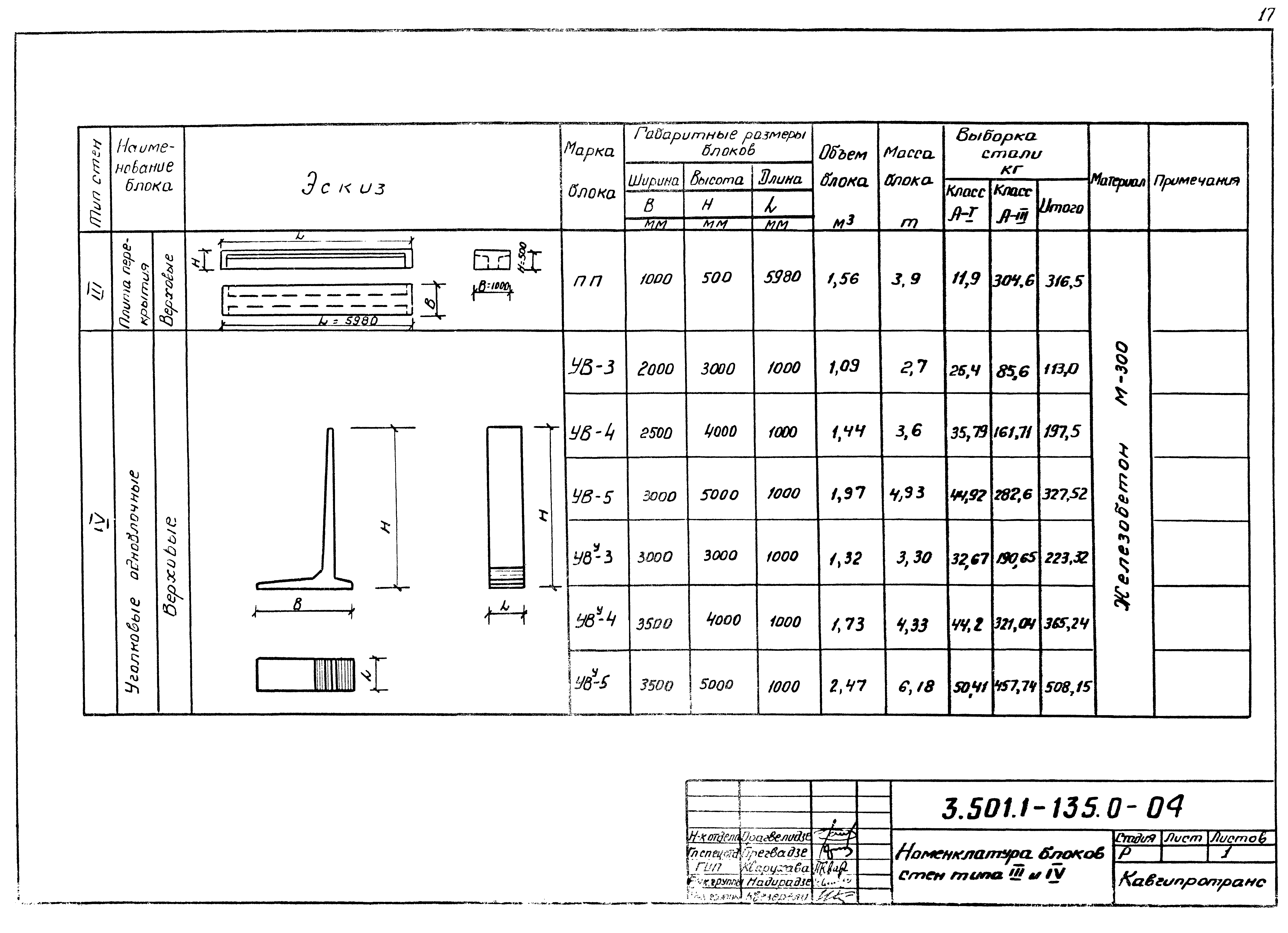 Серия 3.501.1-135