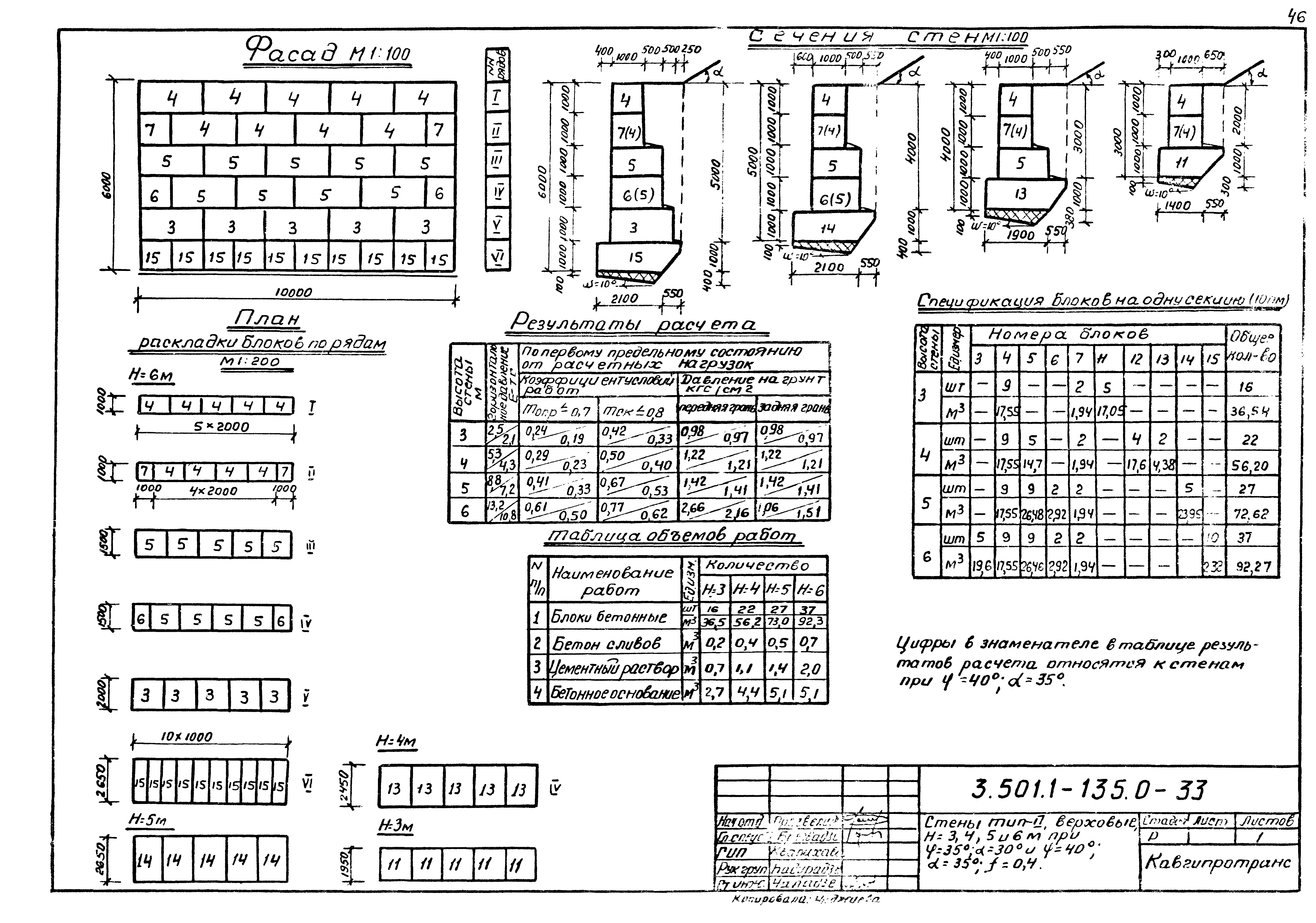 Серия 3.501.1-135